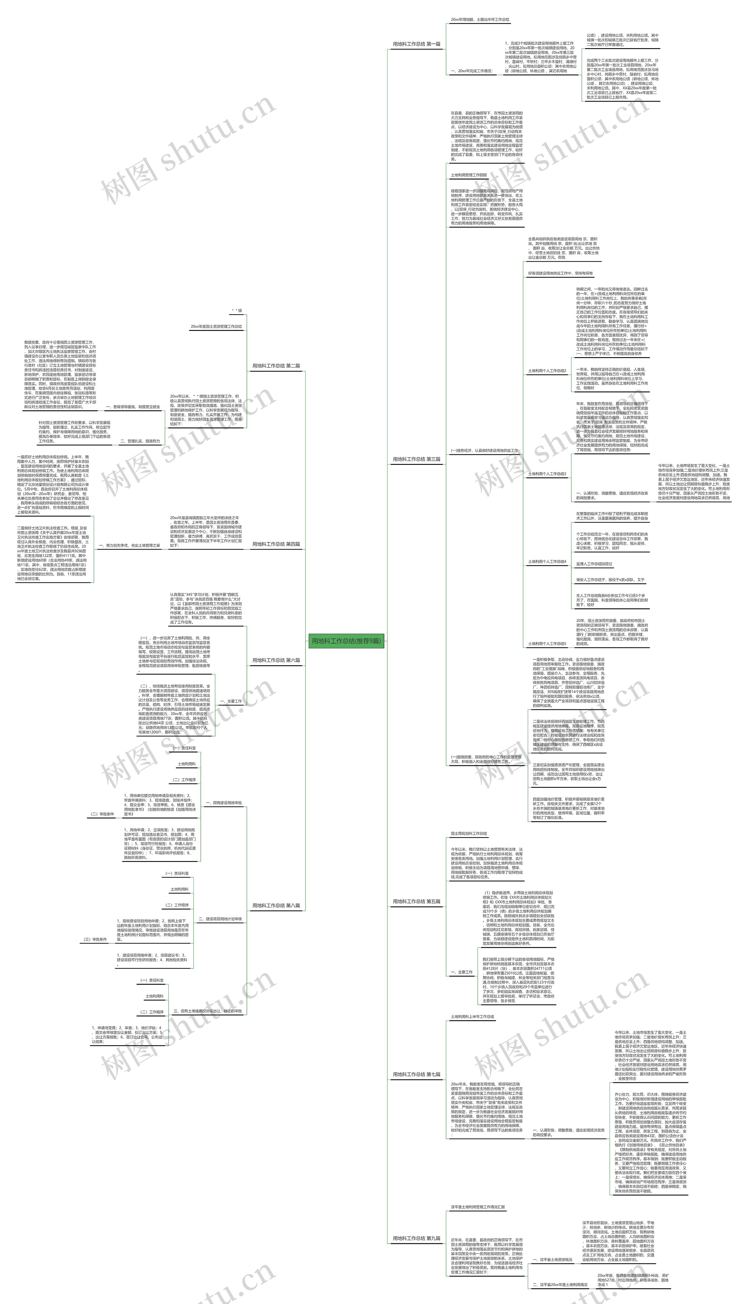 用地科工作总结(推荐9篇)