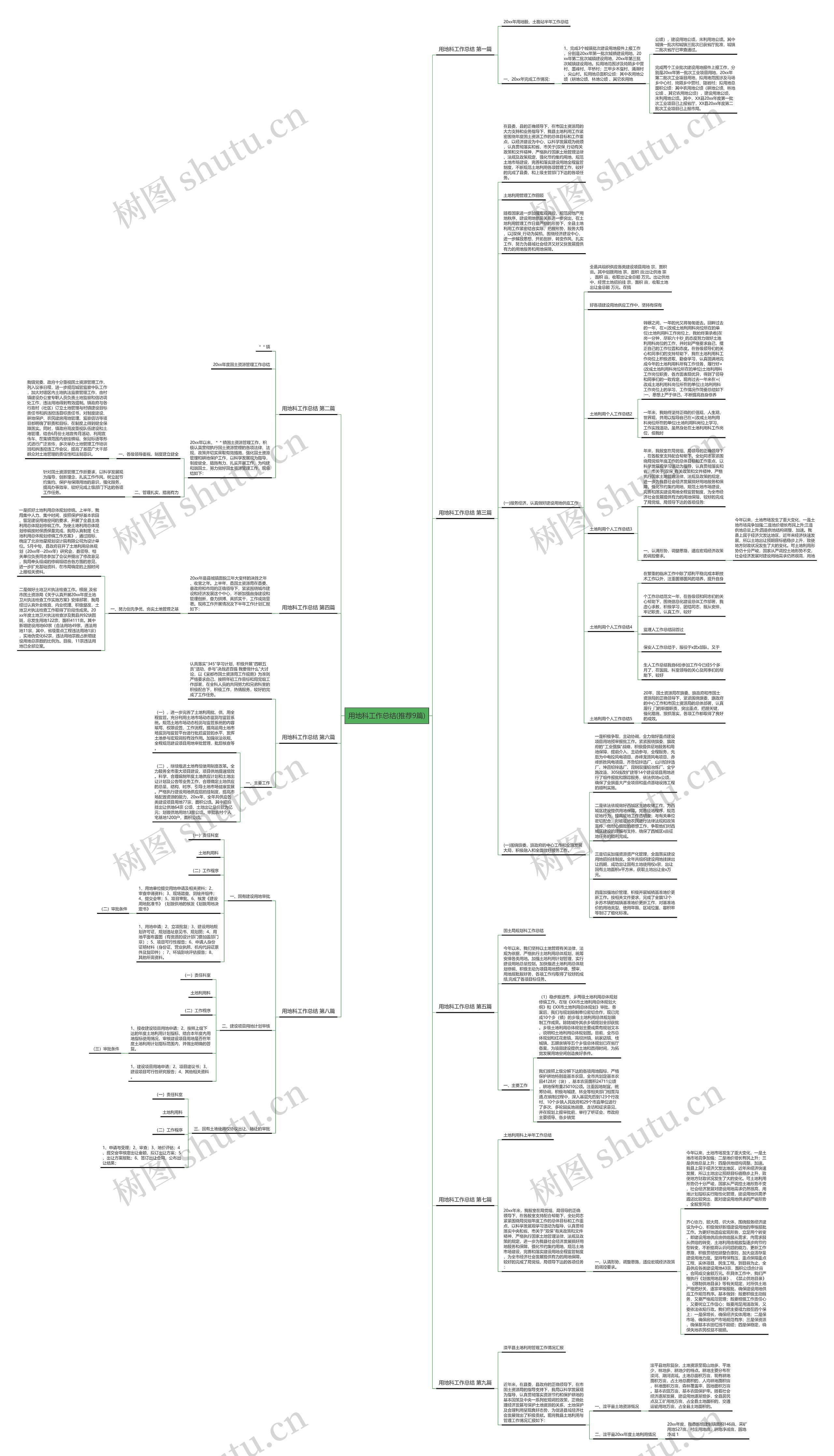 用地科工作总结(推荐9篇) 用地科工作总结(推荐9篇)