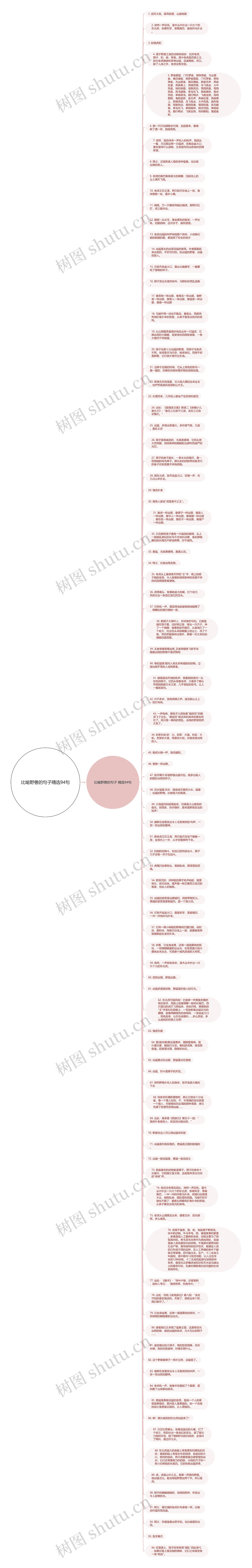 比喻野兽的句子精选94句思维导图