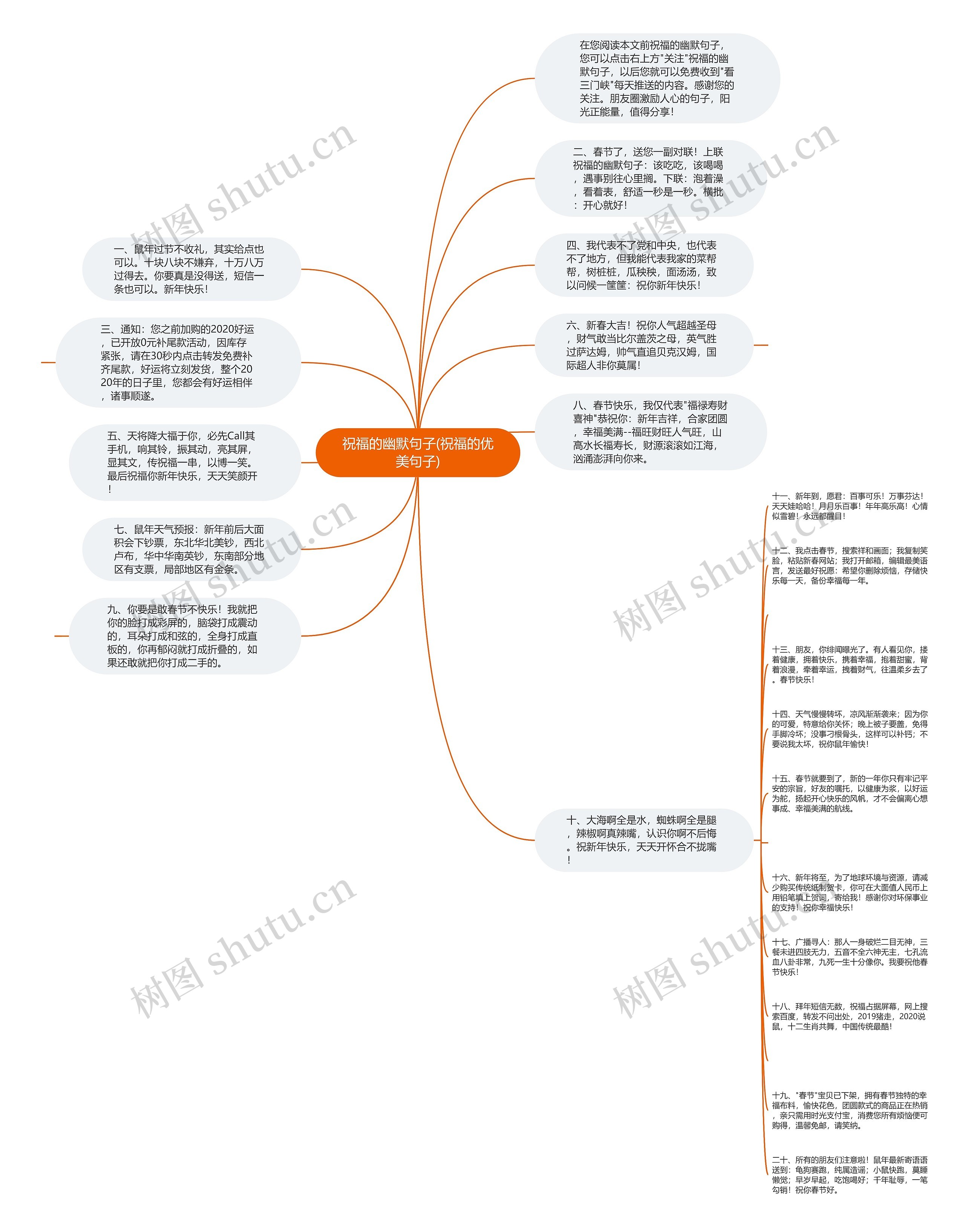 祝福的幽默句子(祝福的优美句子)思维导图