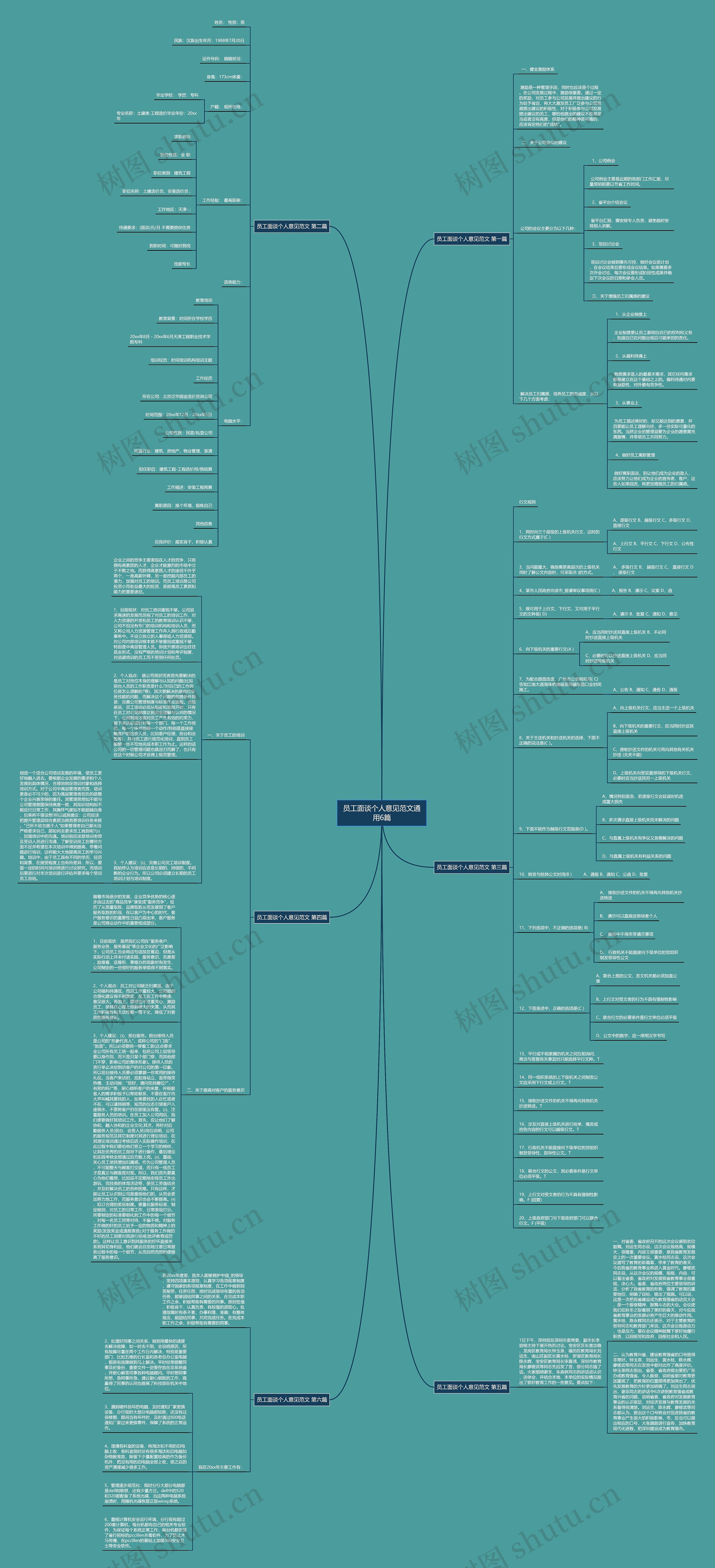 员工面谈个人意见范文通用6篇思维导图