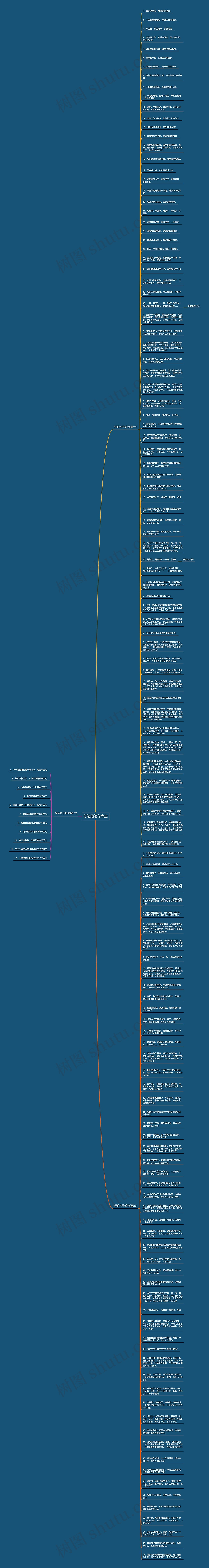 好运的短句大全思维导图