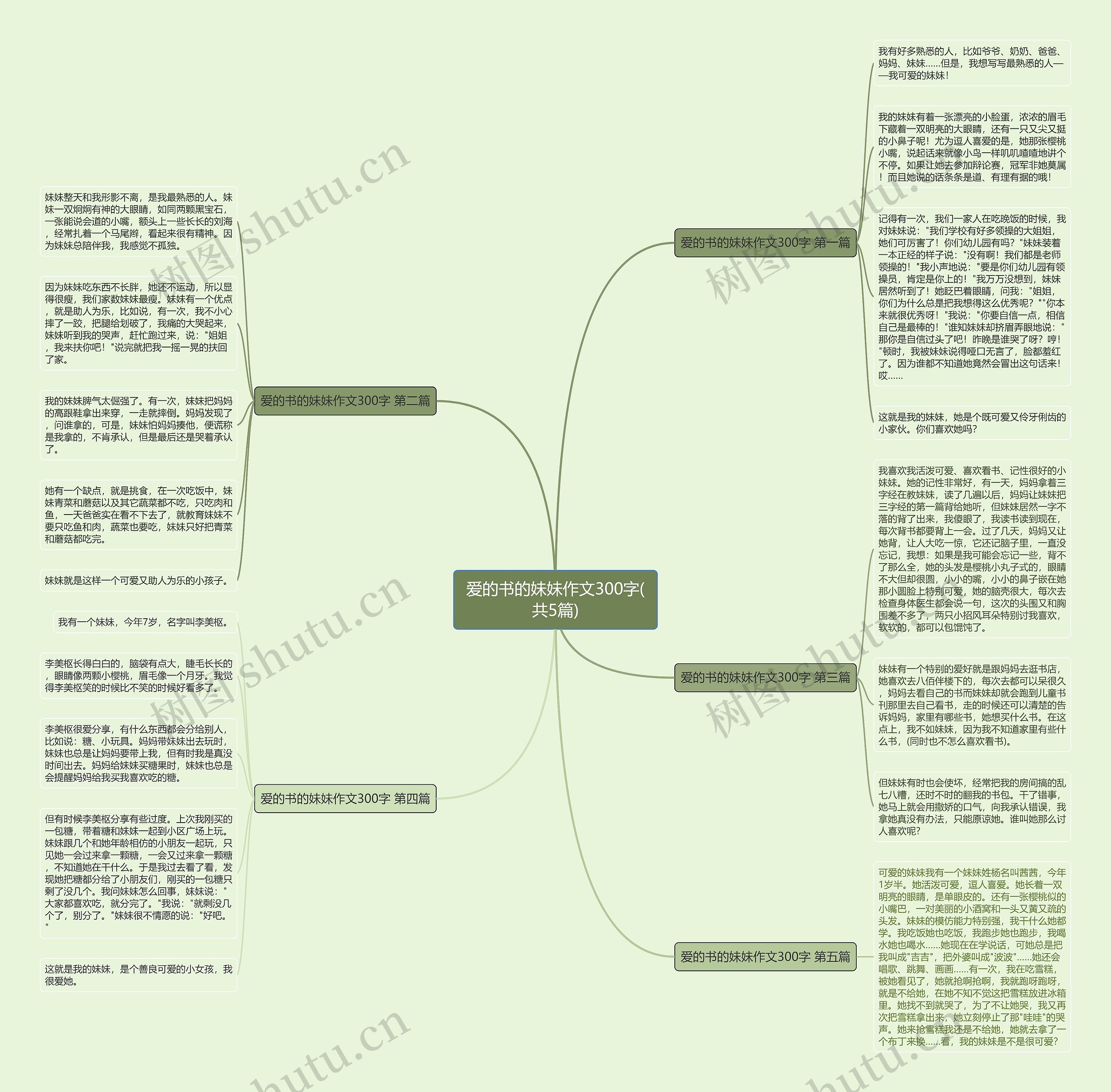 爱的书的妹妹作文300字(共5篇)思维导图