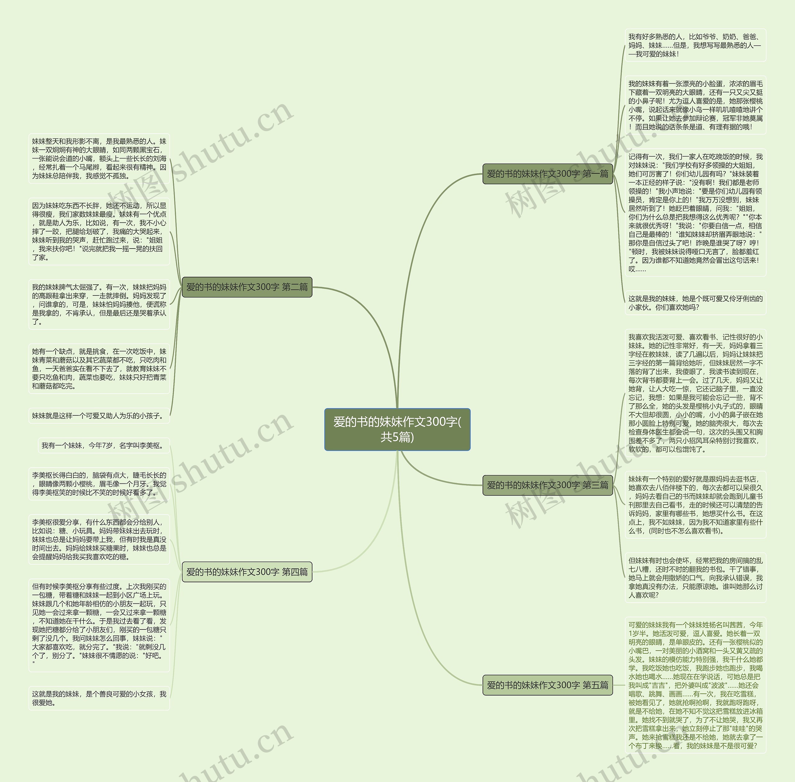 爱的书的妹妹作文300字(共5篇) 爱的书的妹妹作文300字(共5篇)