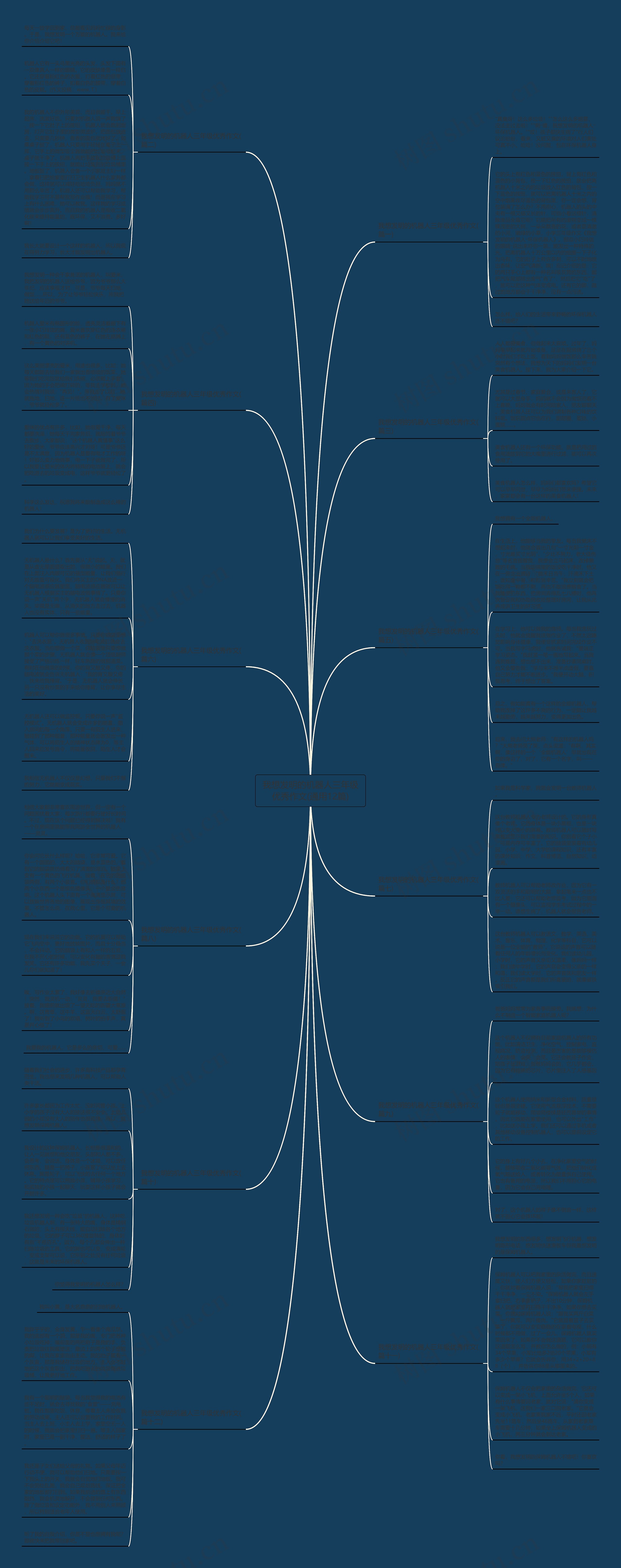 我想发明的机器人三年级优秀作文(通用12篇)思维导图