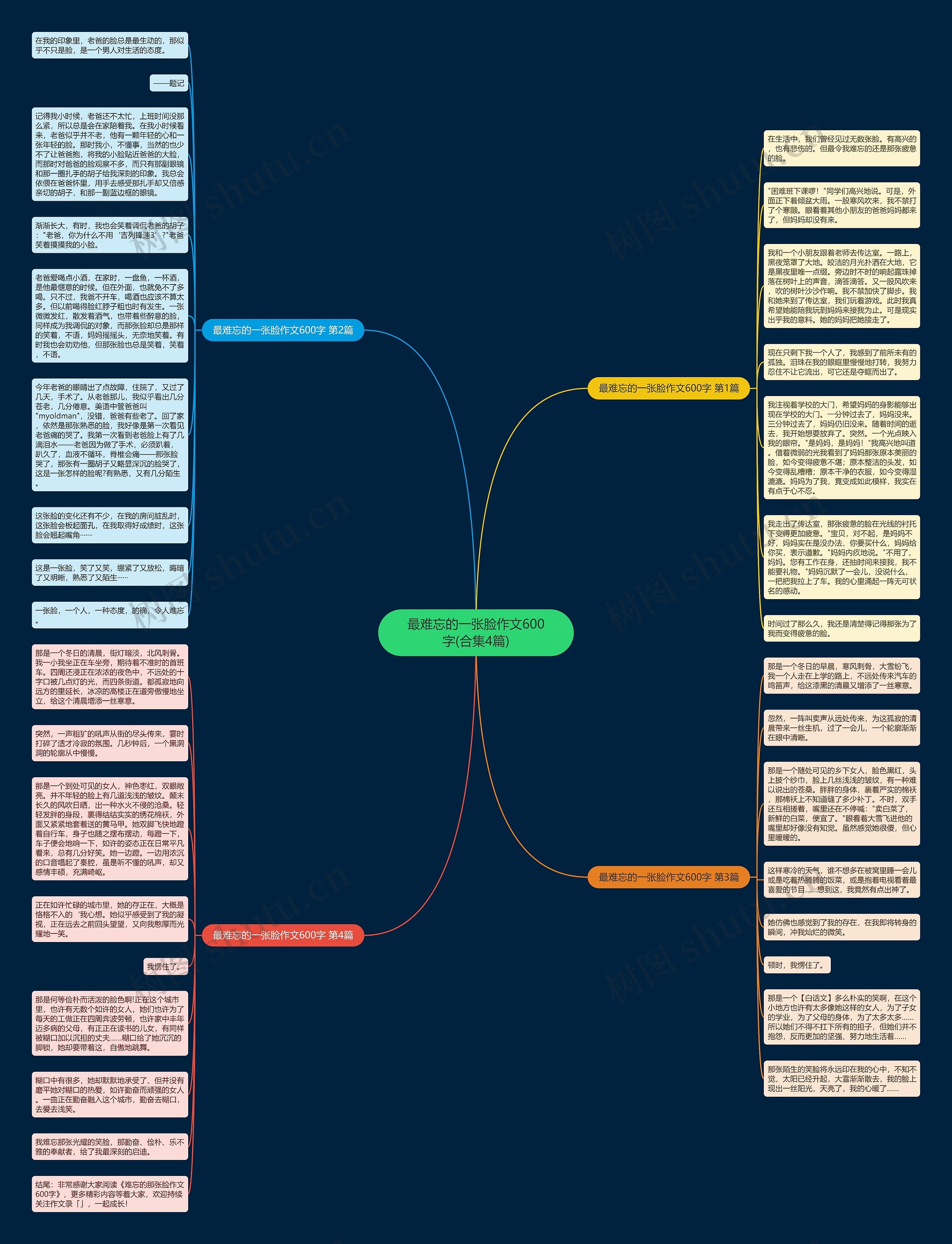 最难忘的一张脸作文600字(合集4篇)思维导图