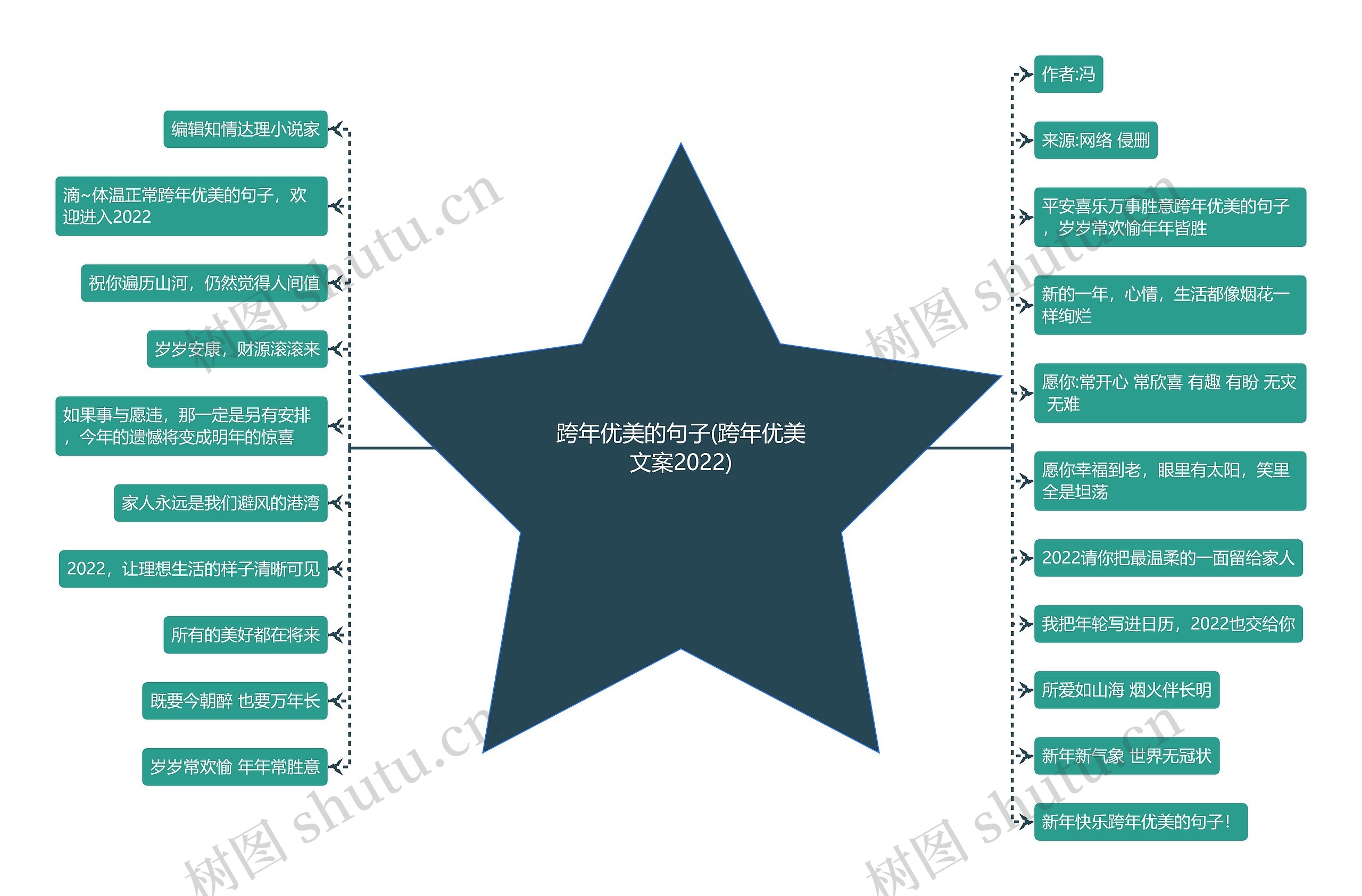 跨年优美的句子(跨年优美文案2022)