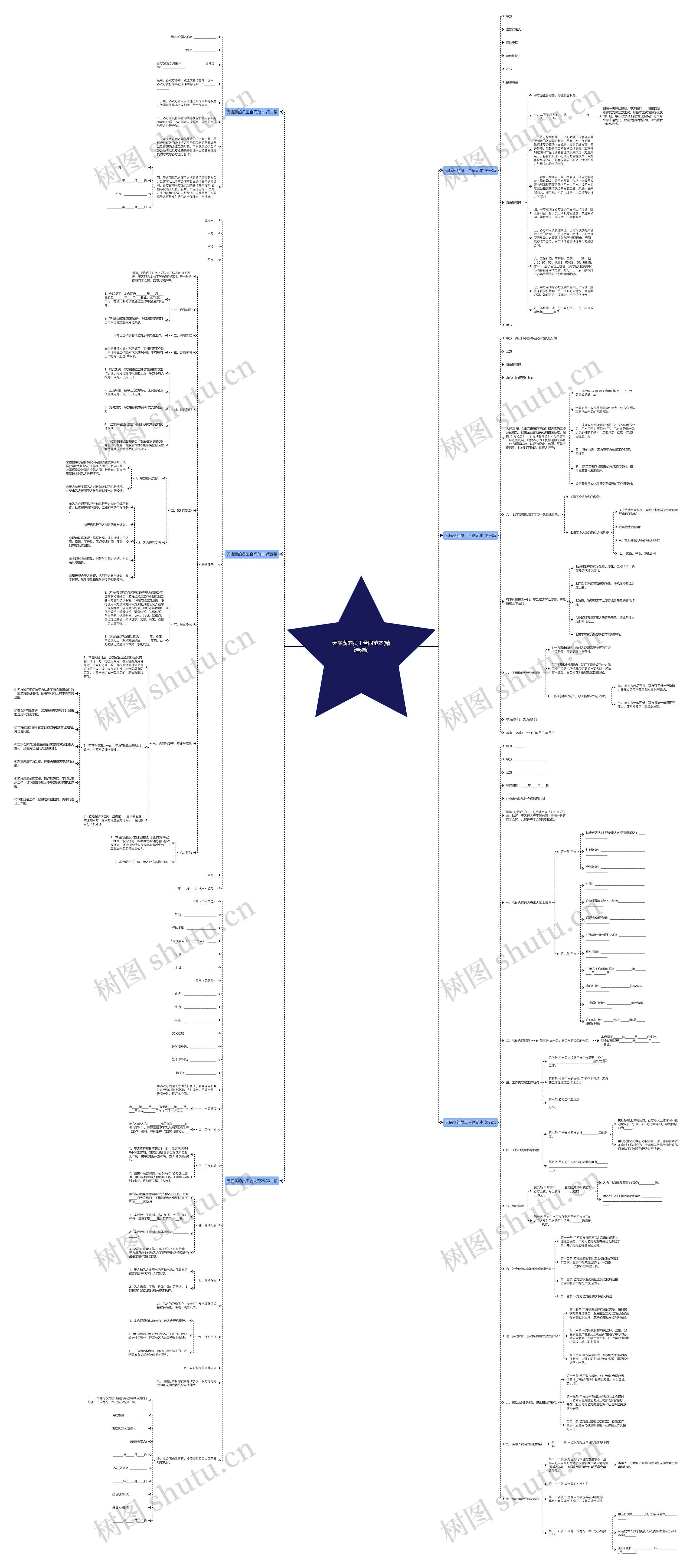 无底薪的员工合同范本(精选6篇)思维导图