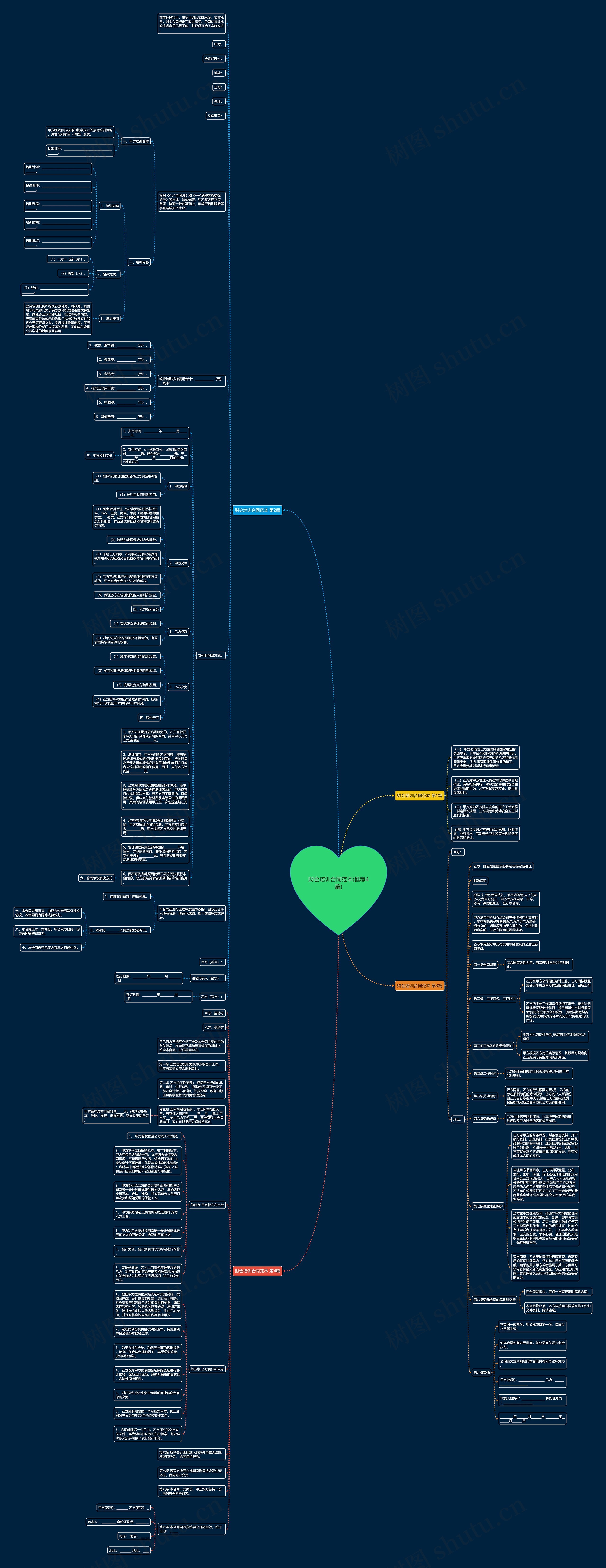 财会培训合同范本(推荐4篇)思维导图