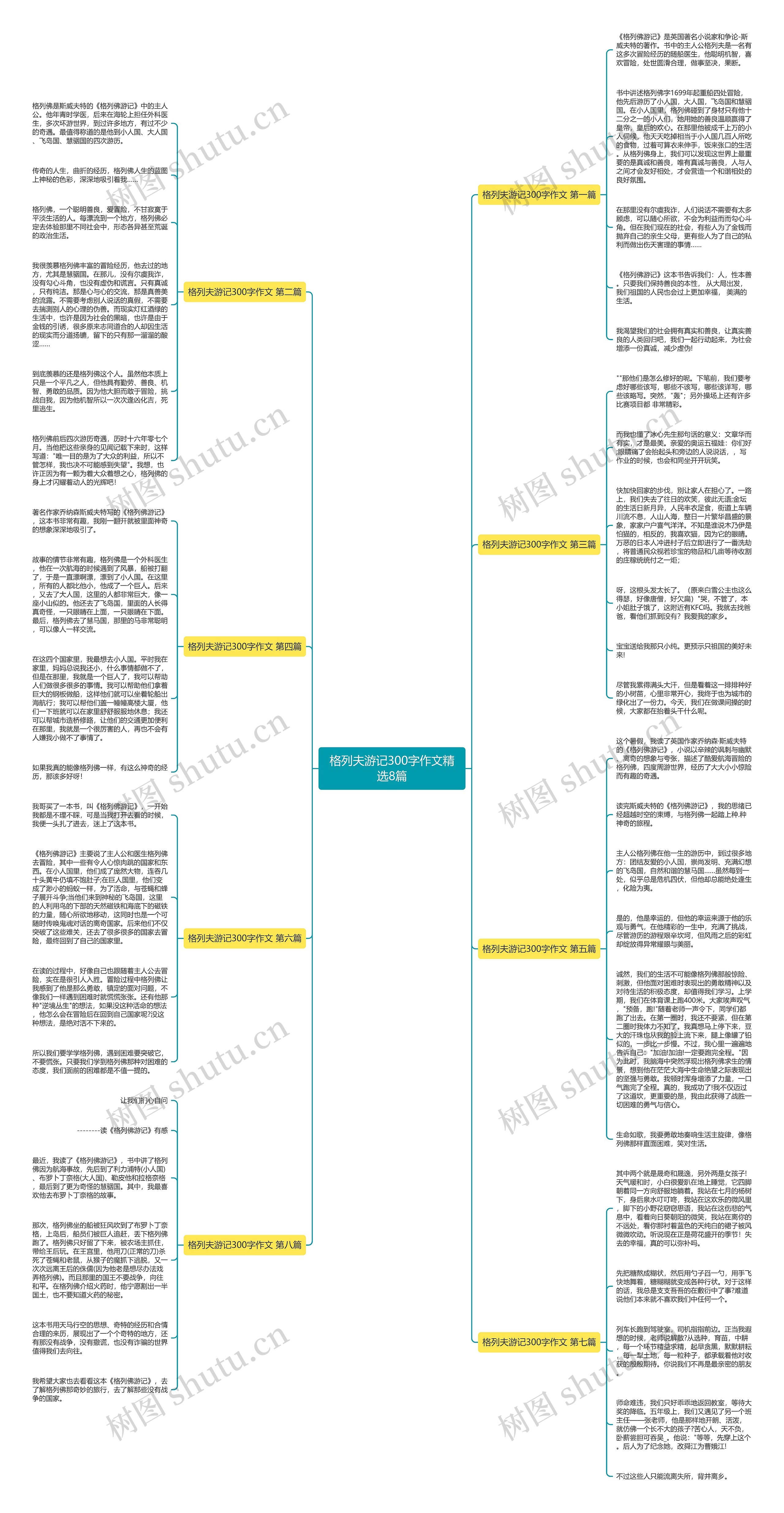 格列夫游记300字作文精选8篇思维导图