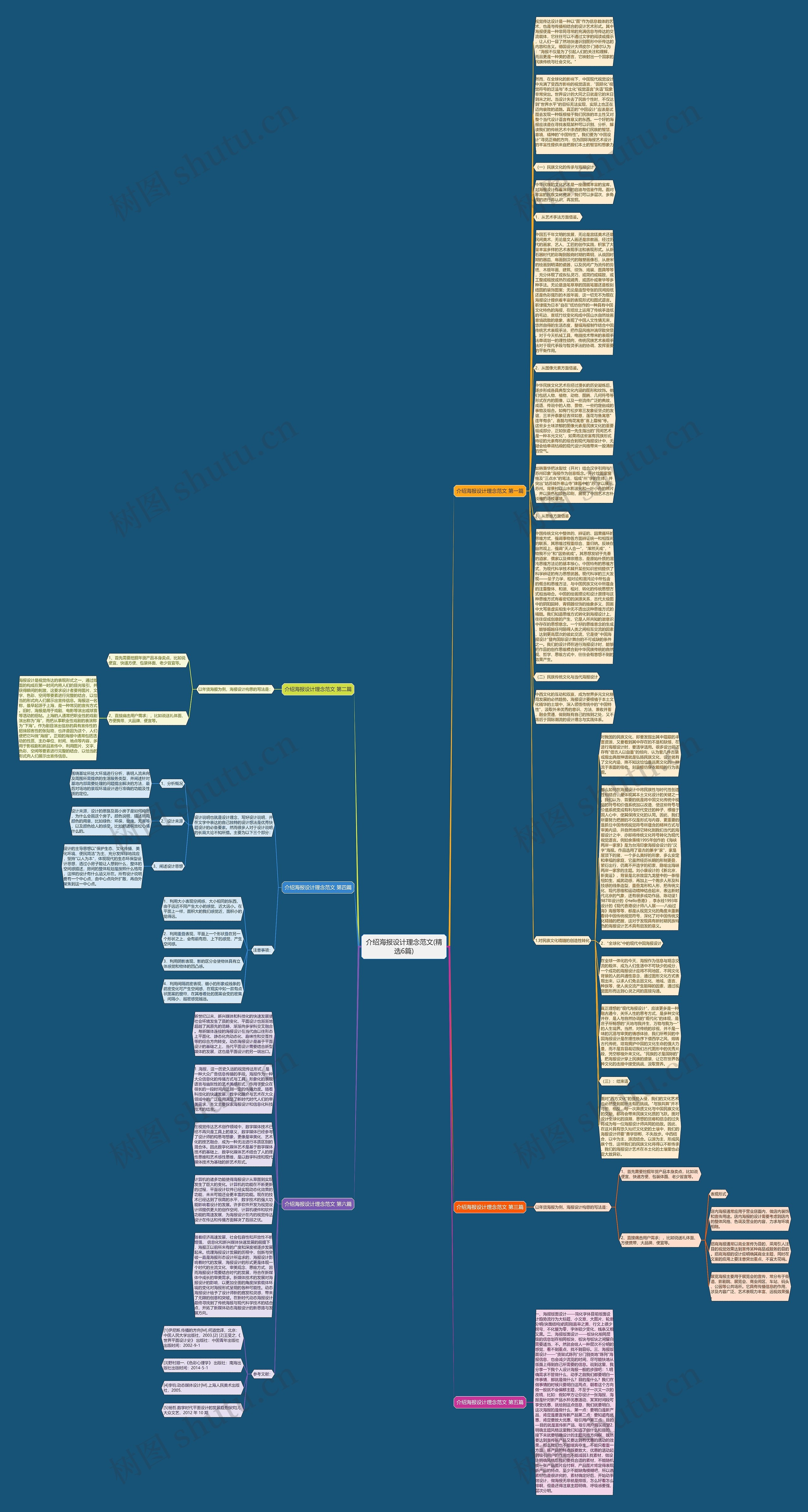 介绍海报设计理念范文(精选6篇)思维导图高清图 介绍海报设计理念范文(精选6篇)思维导图