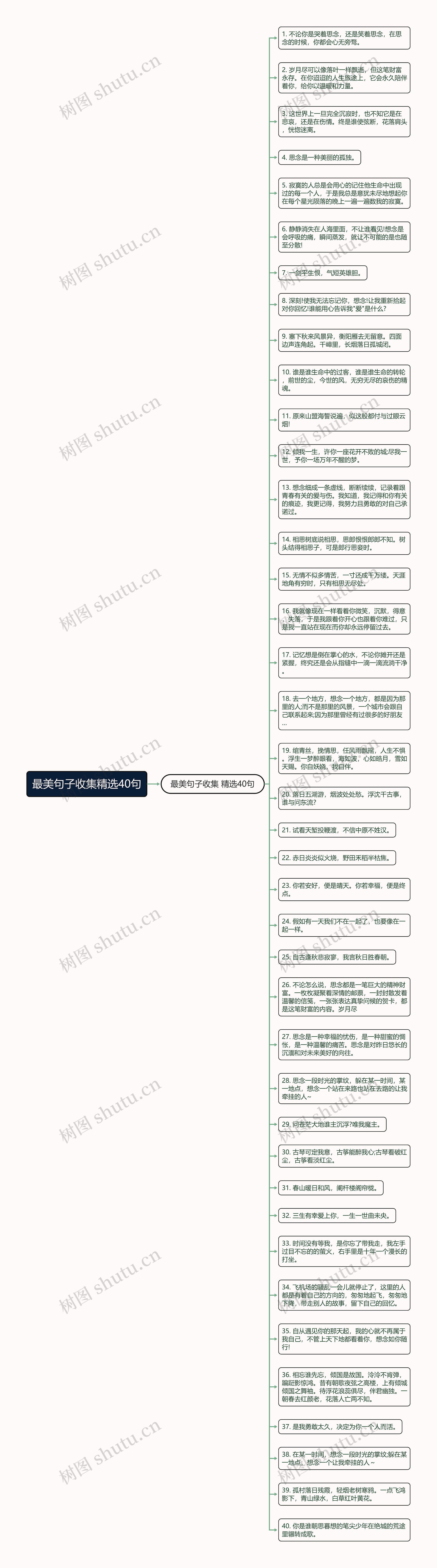 最美句子收集精选40句思维导图