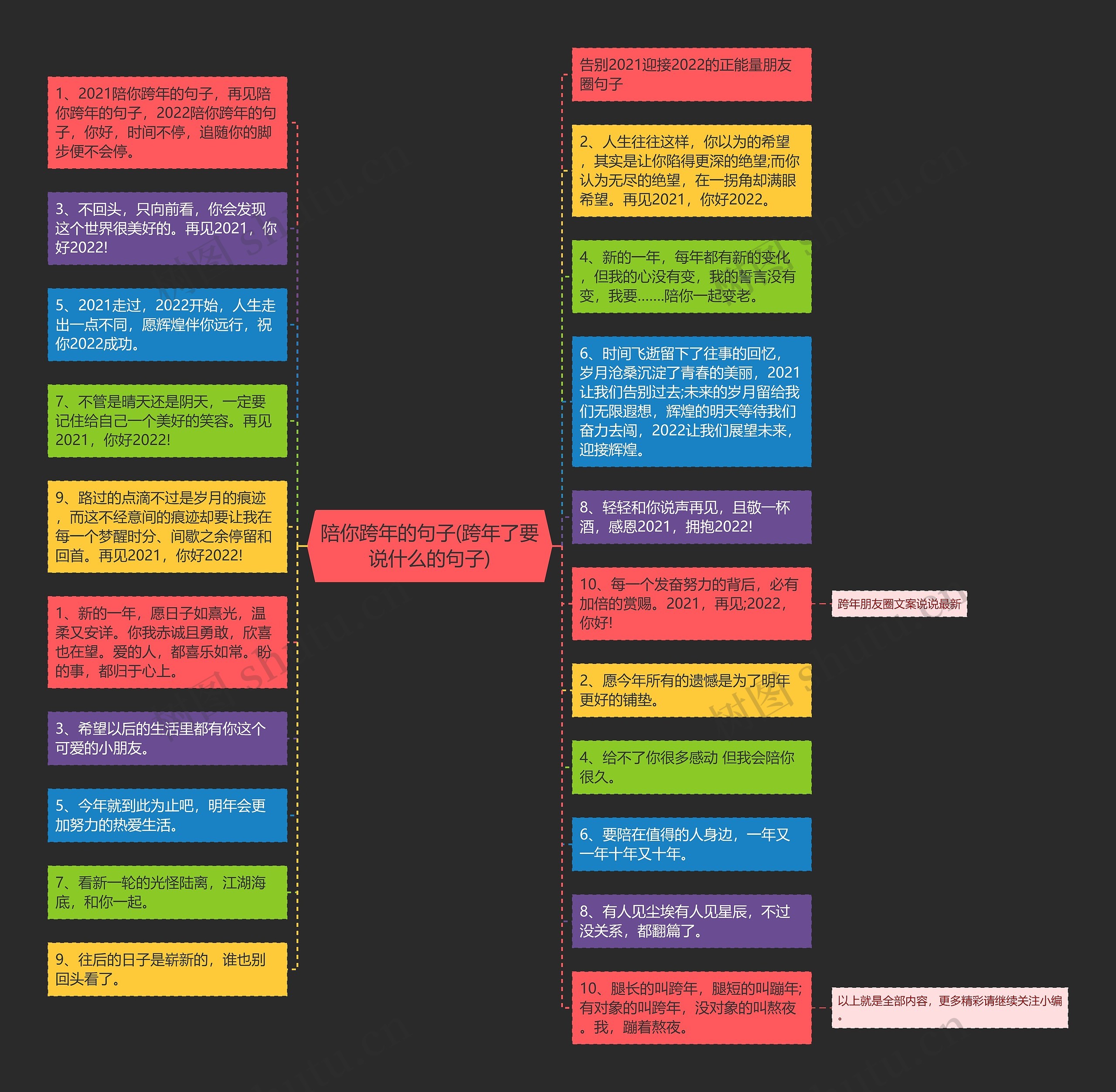 陪你跨年的句子(跨年了要说什么的句子)思维导图
