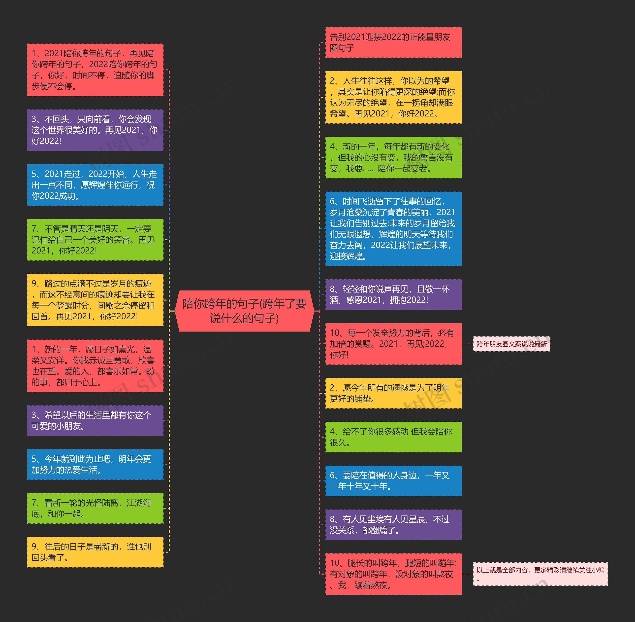 陪你跨年的句子(跨年了要说什么的句子)思维导图高清图 陪你跨年的句子(跨年了要说什么的句子)思维导图