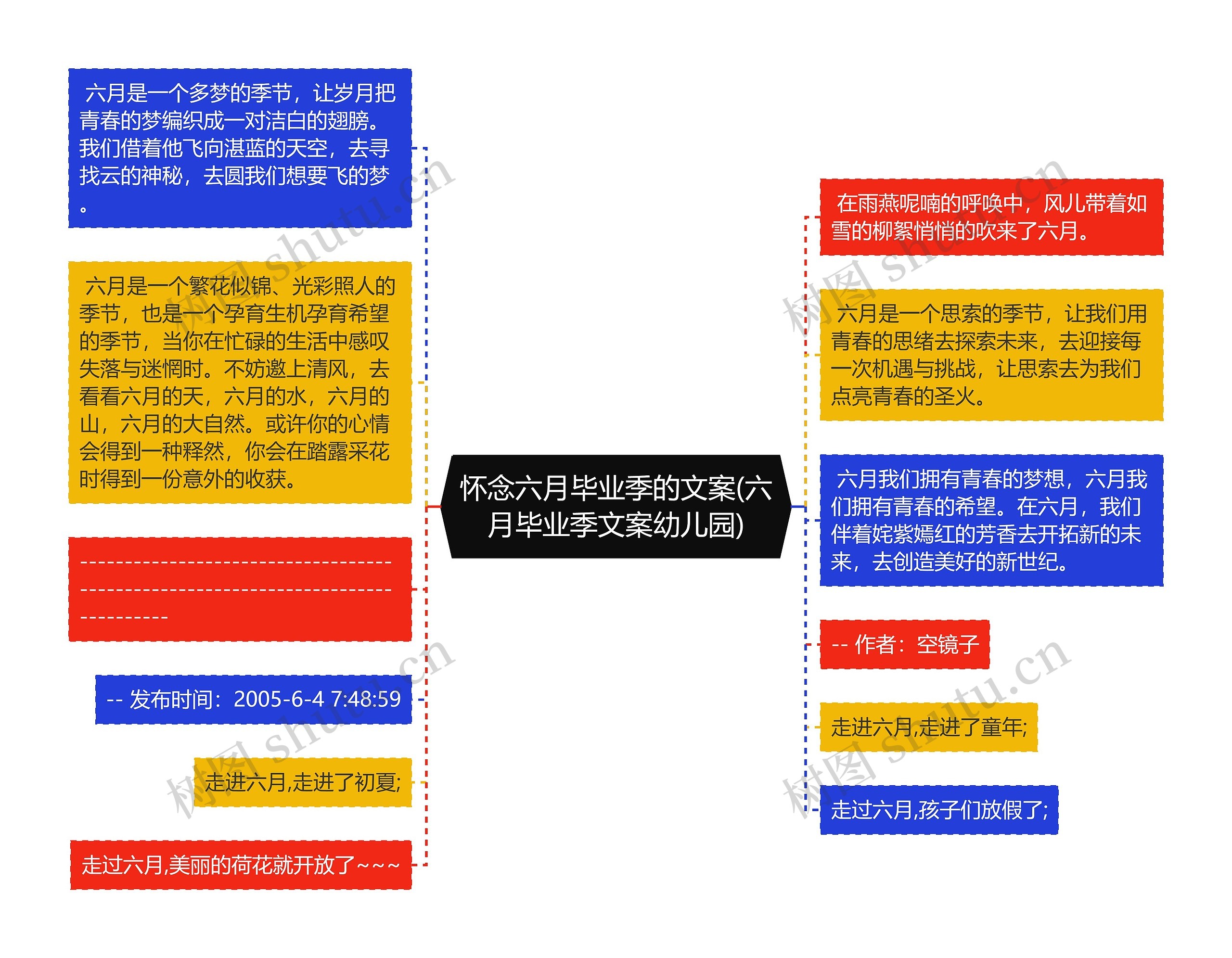 怀念六月毕业季的文案(六月毕业季文案幼儿园)思维导图