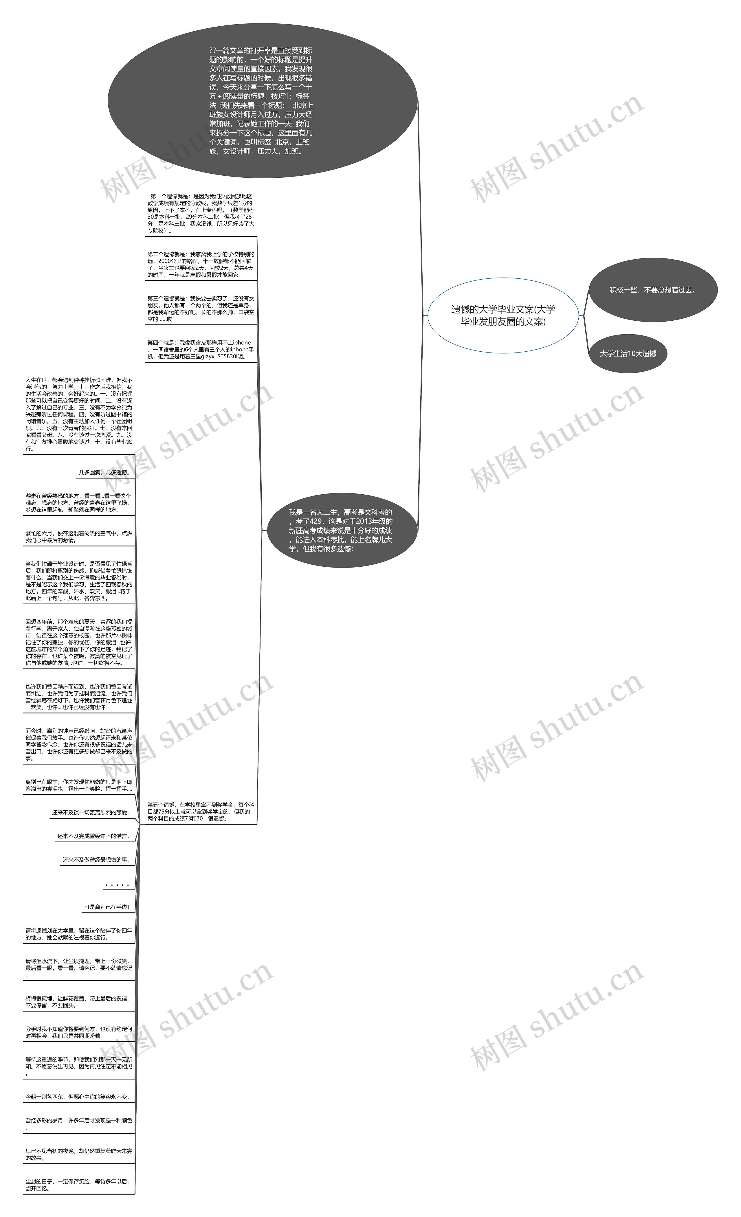 遗憾的大学毕业文案(大学毕业发朋友圈的文案)思维导图