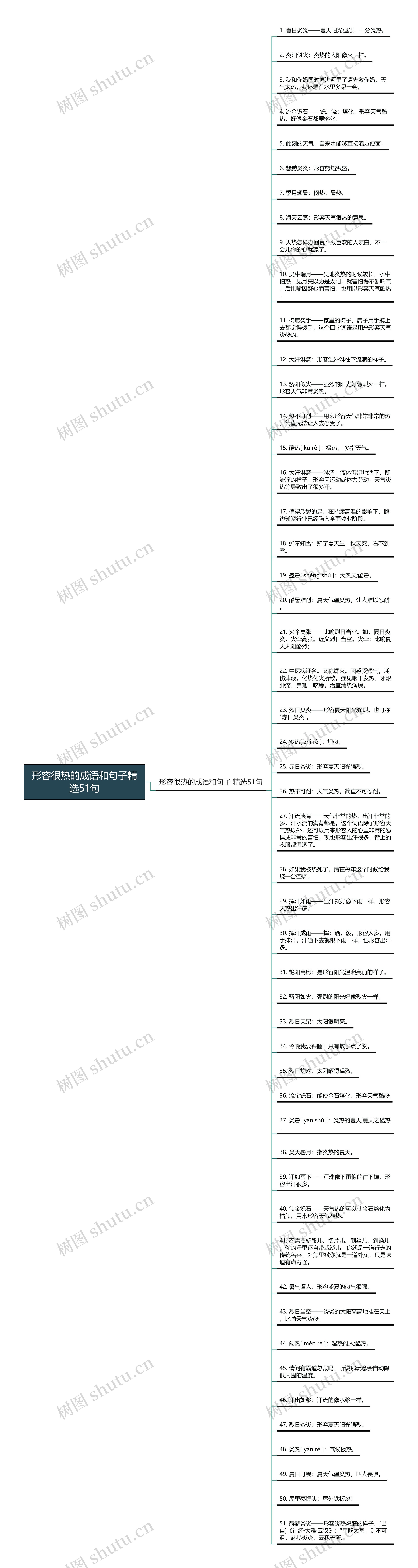 形容很热的成语和句子精选51句思维导图