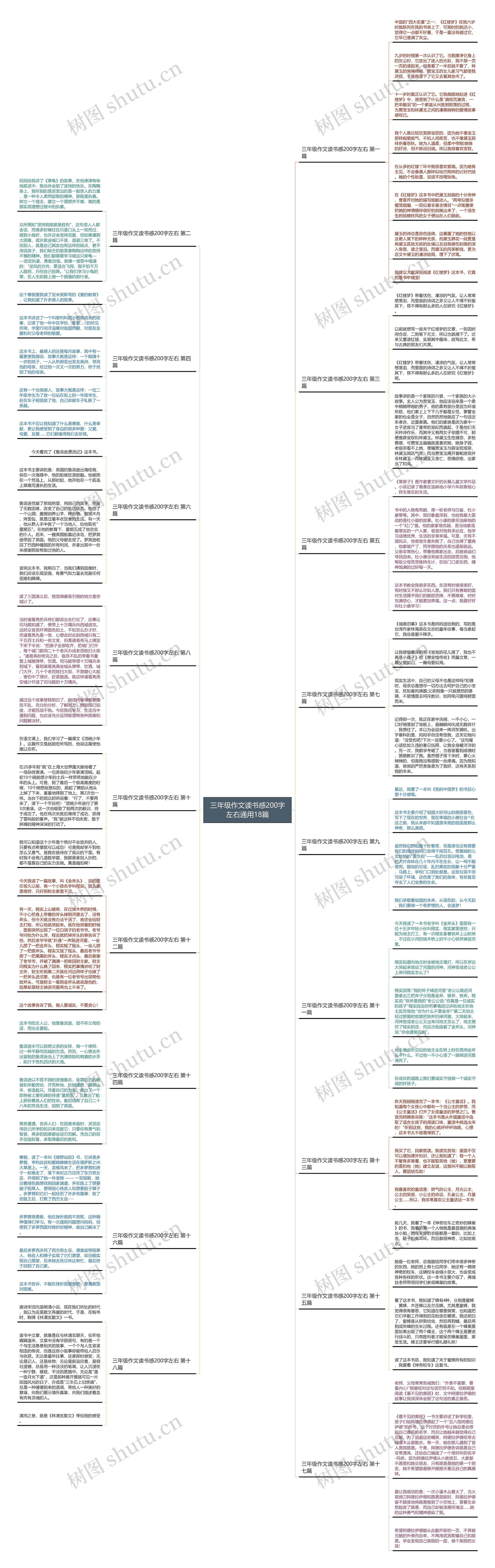 三年级作文读书感200字左右通用18篇思维导图