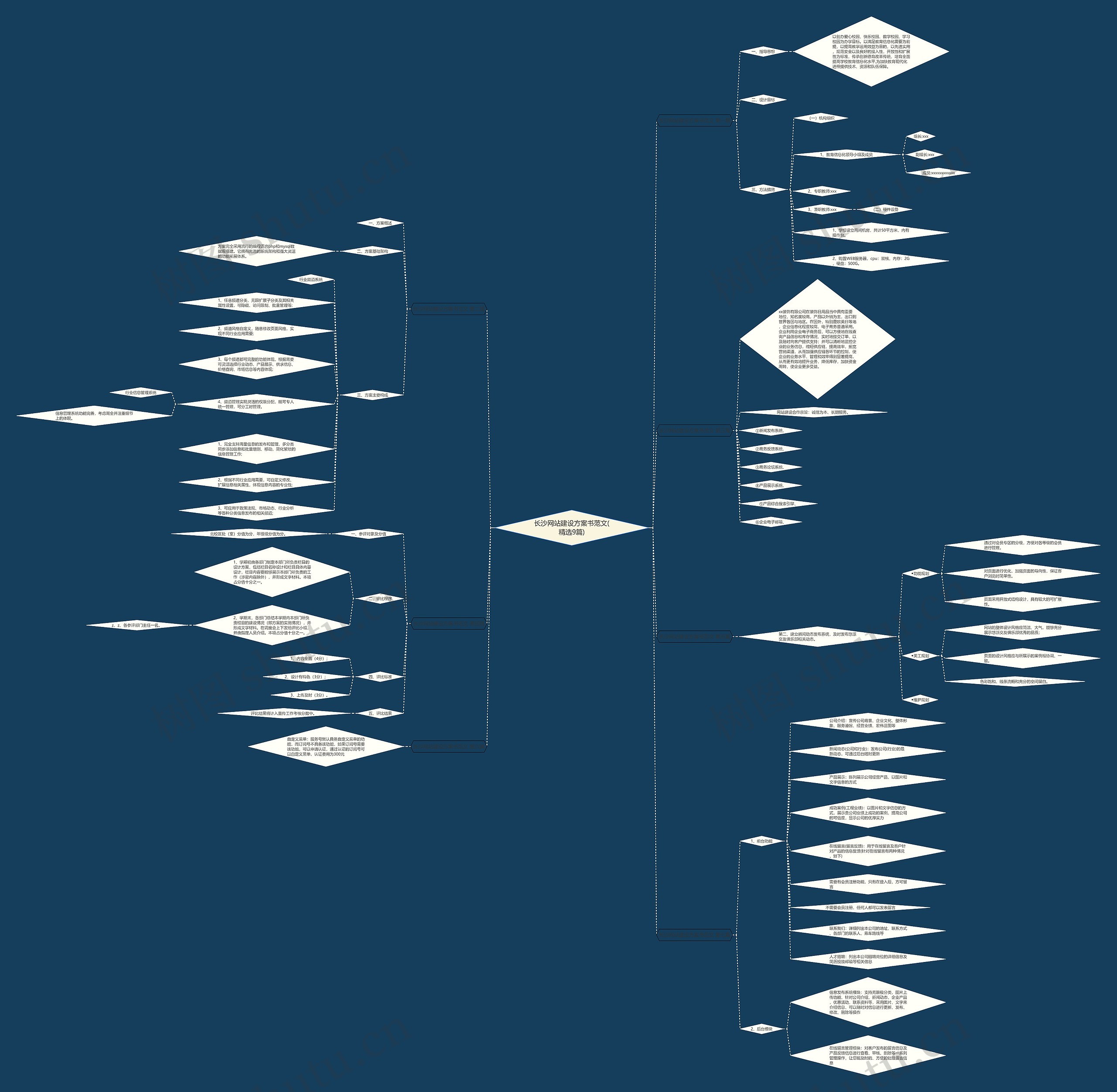 长沙网站建设方案书范文(精选9篇) 长沙网站建设方案书范文(精选9篇)