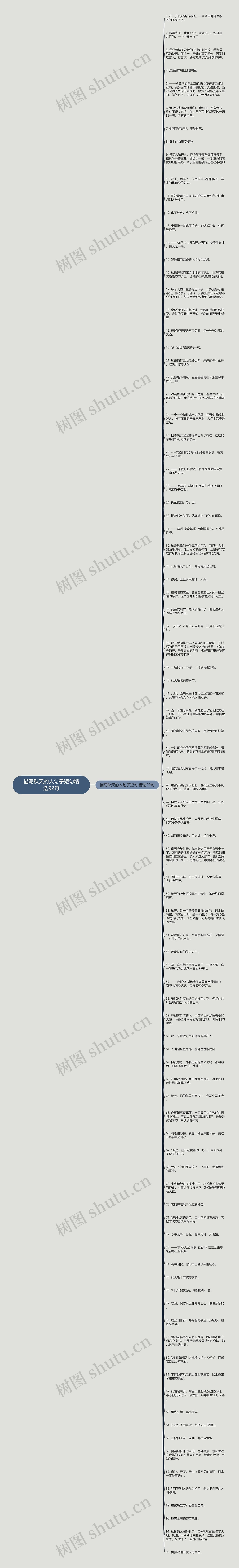 描写秋天的人句子短句精选92句思维导图