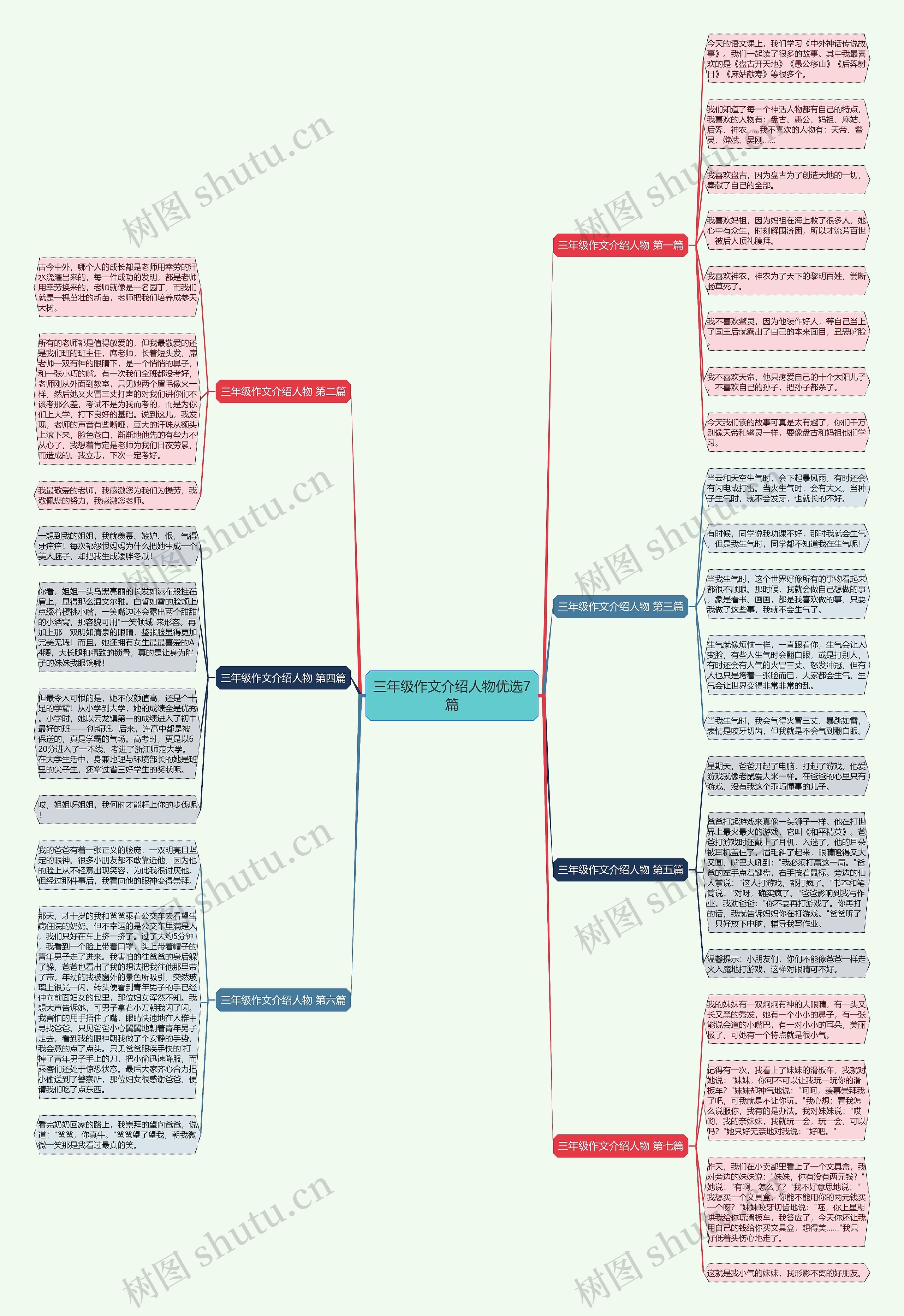 三年级作文介绍人物优选7篇思维导图