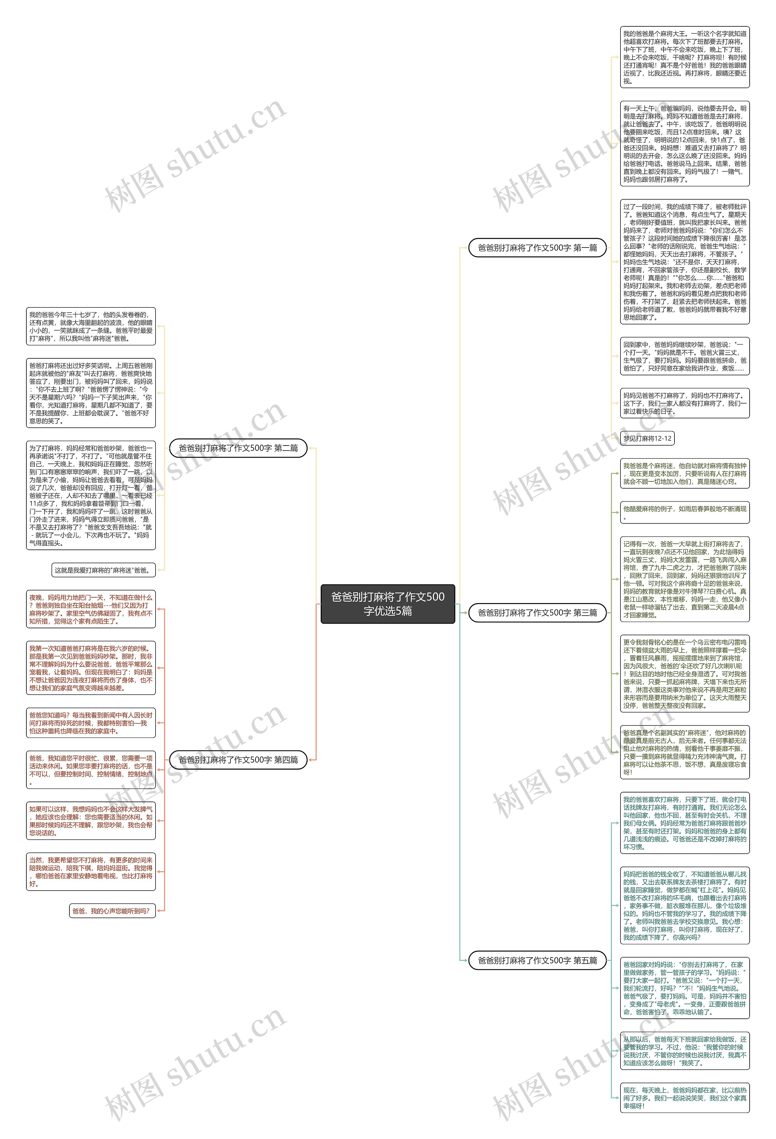 爸爸别打麻将了作文500字优选5篇思维导图