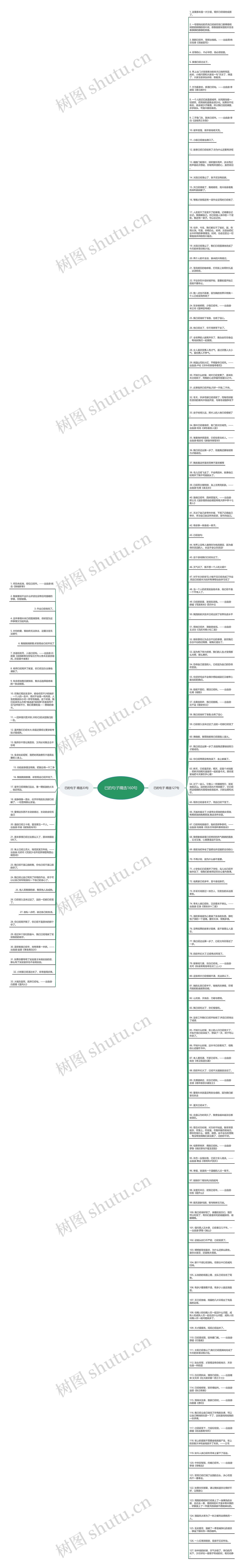 已的句子精选160句思维导图