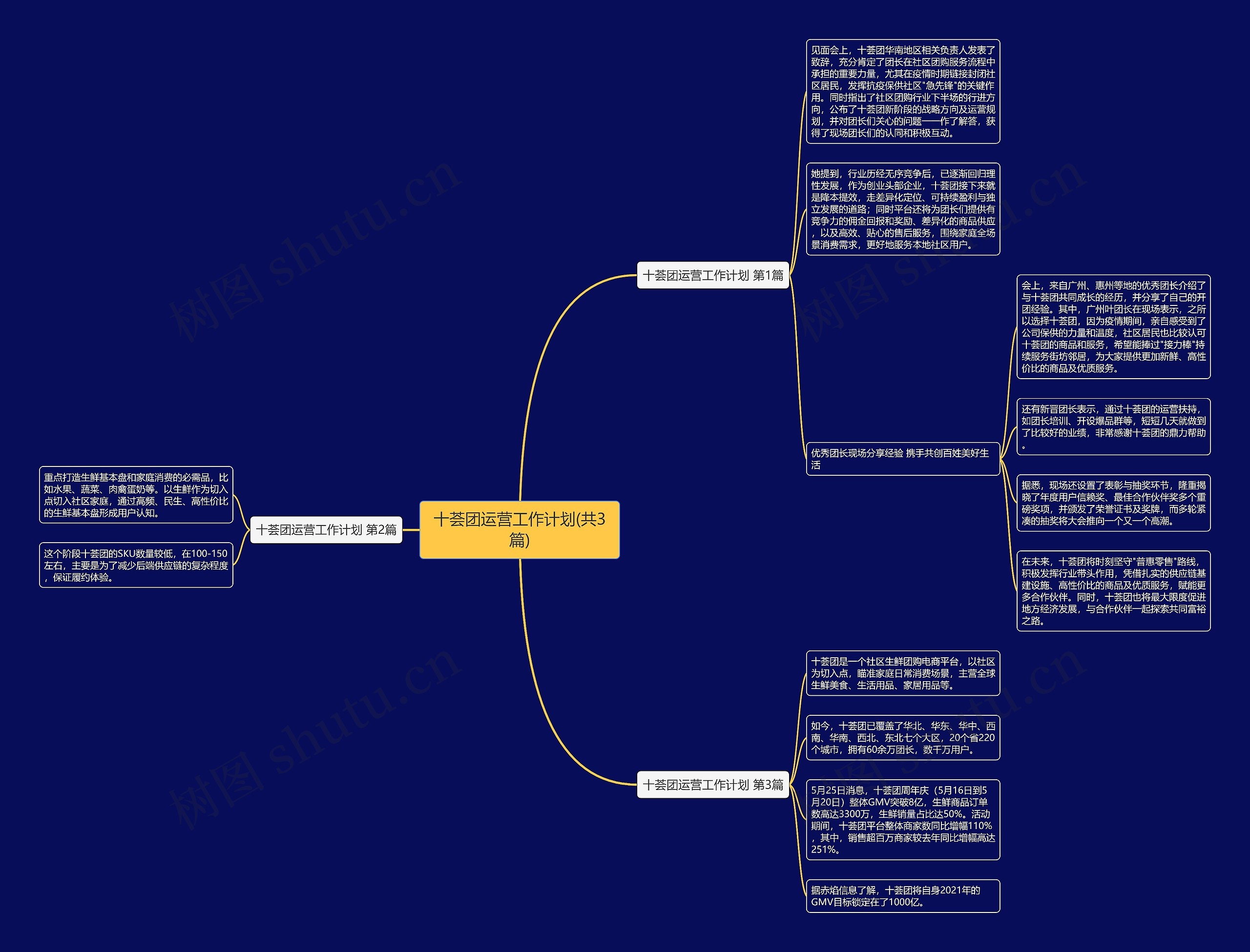 十荟团运营工作计划(共3篇)思维导图高清图 十荟团运营工作计划(共3篇)思维导图