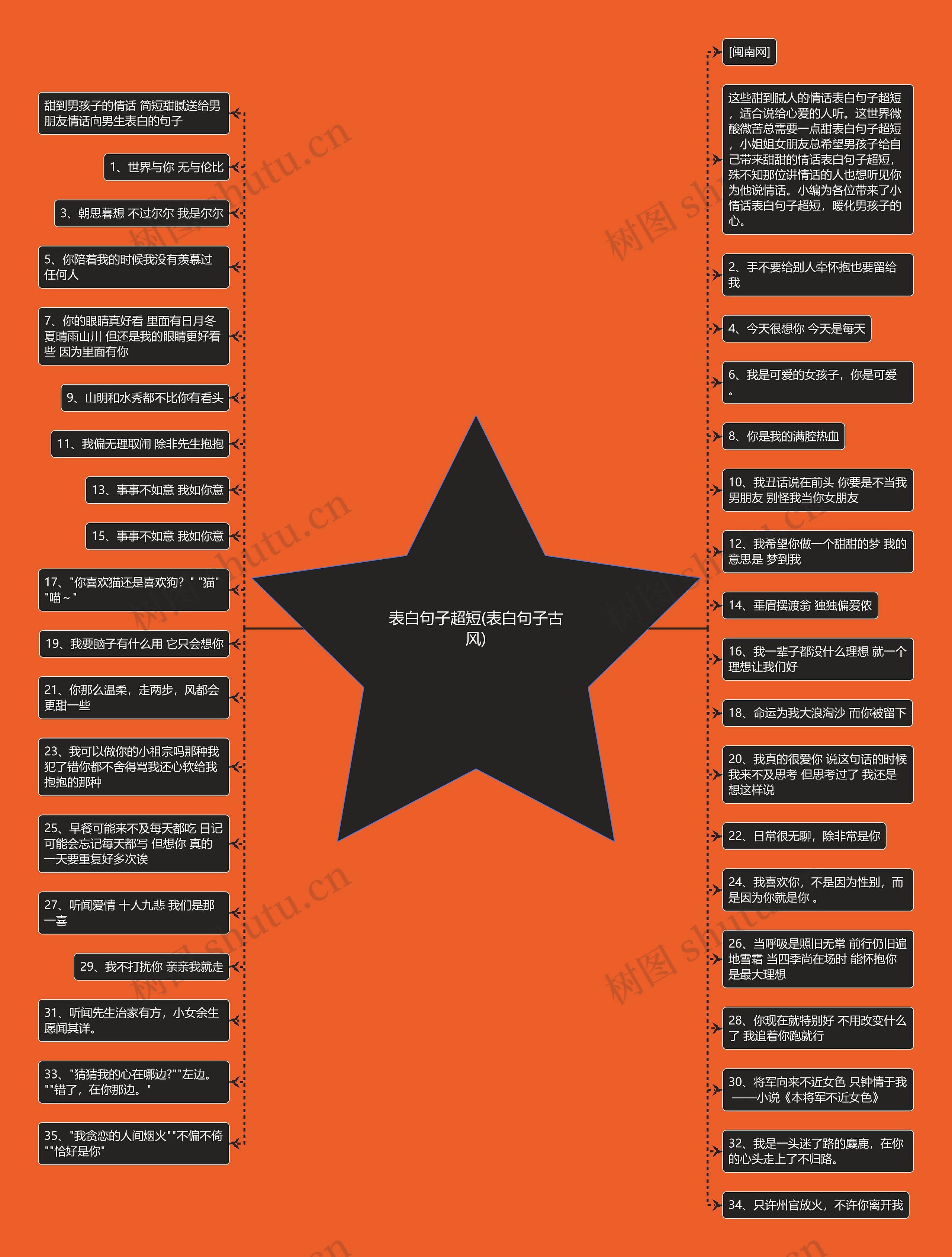 表白句子超短(表白句子古风) 表白句子超短(表白句子古风)