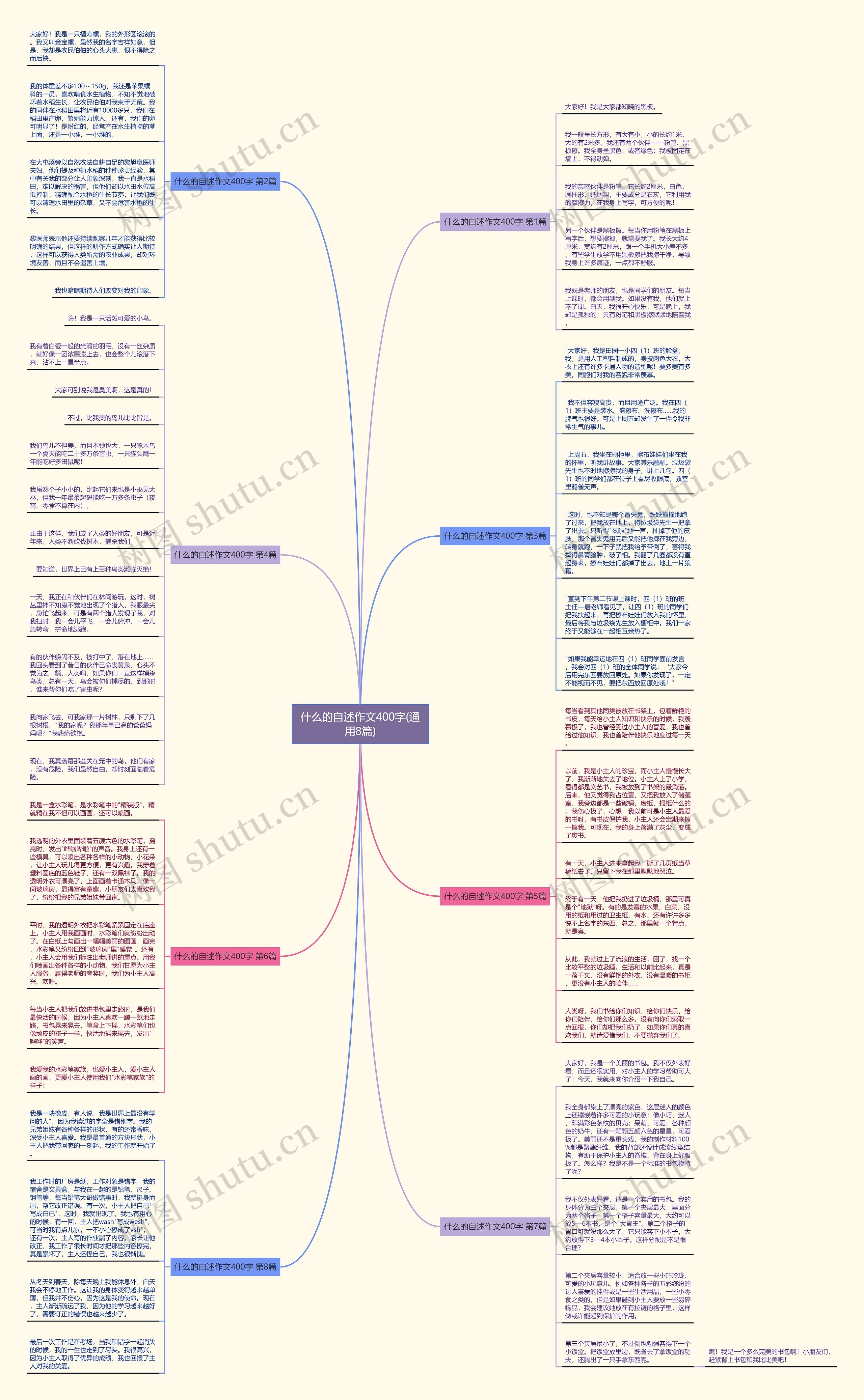 什么的自述作文400字(通用8篇) 什么的自述作文400字(通用8篇)