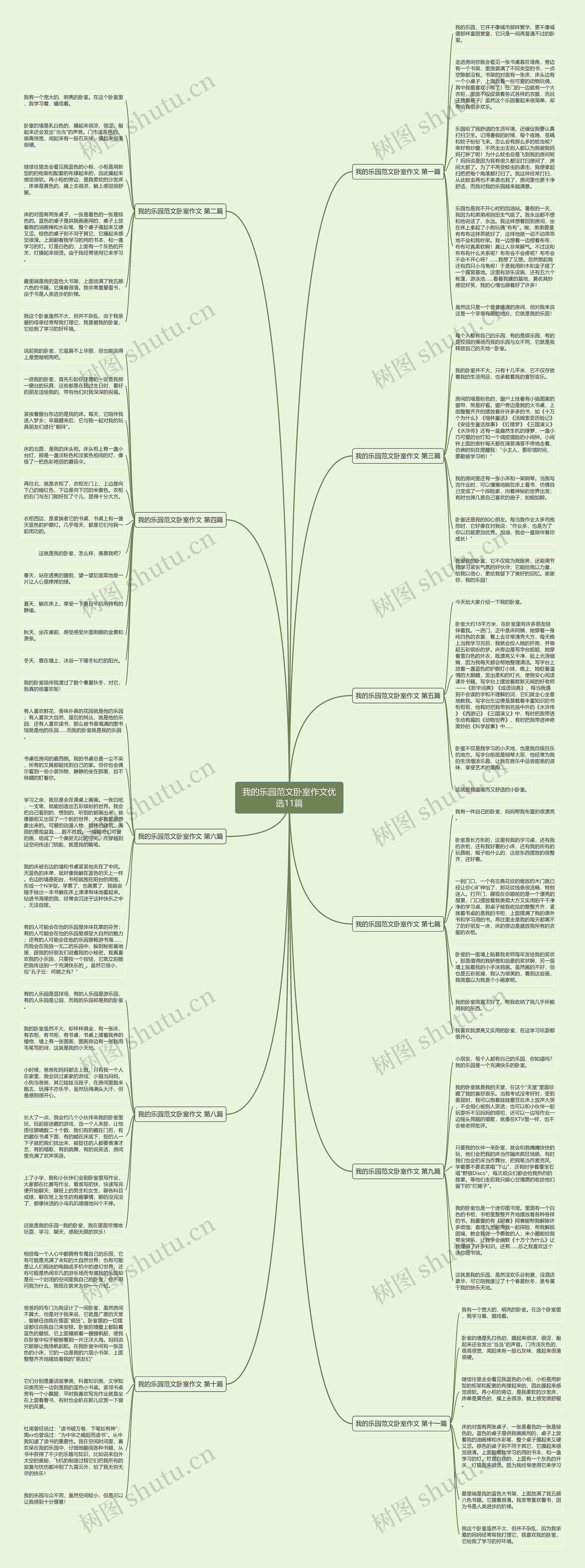 我的乐园范文卧室作文优选11篇 我的乐园范文卧室作文优选11篇