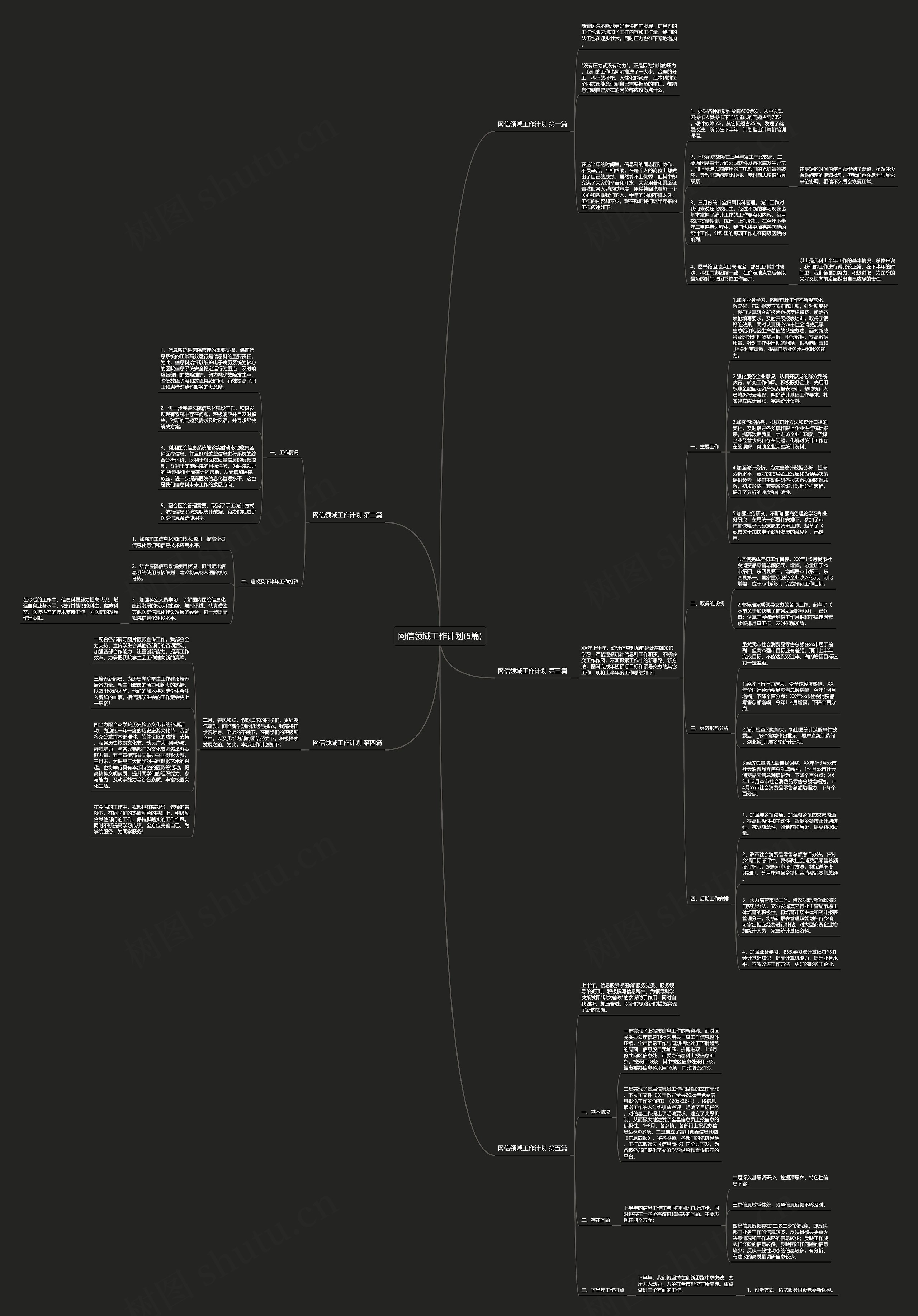 网信领域工作计划(5篇)思维导图