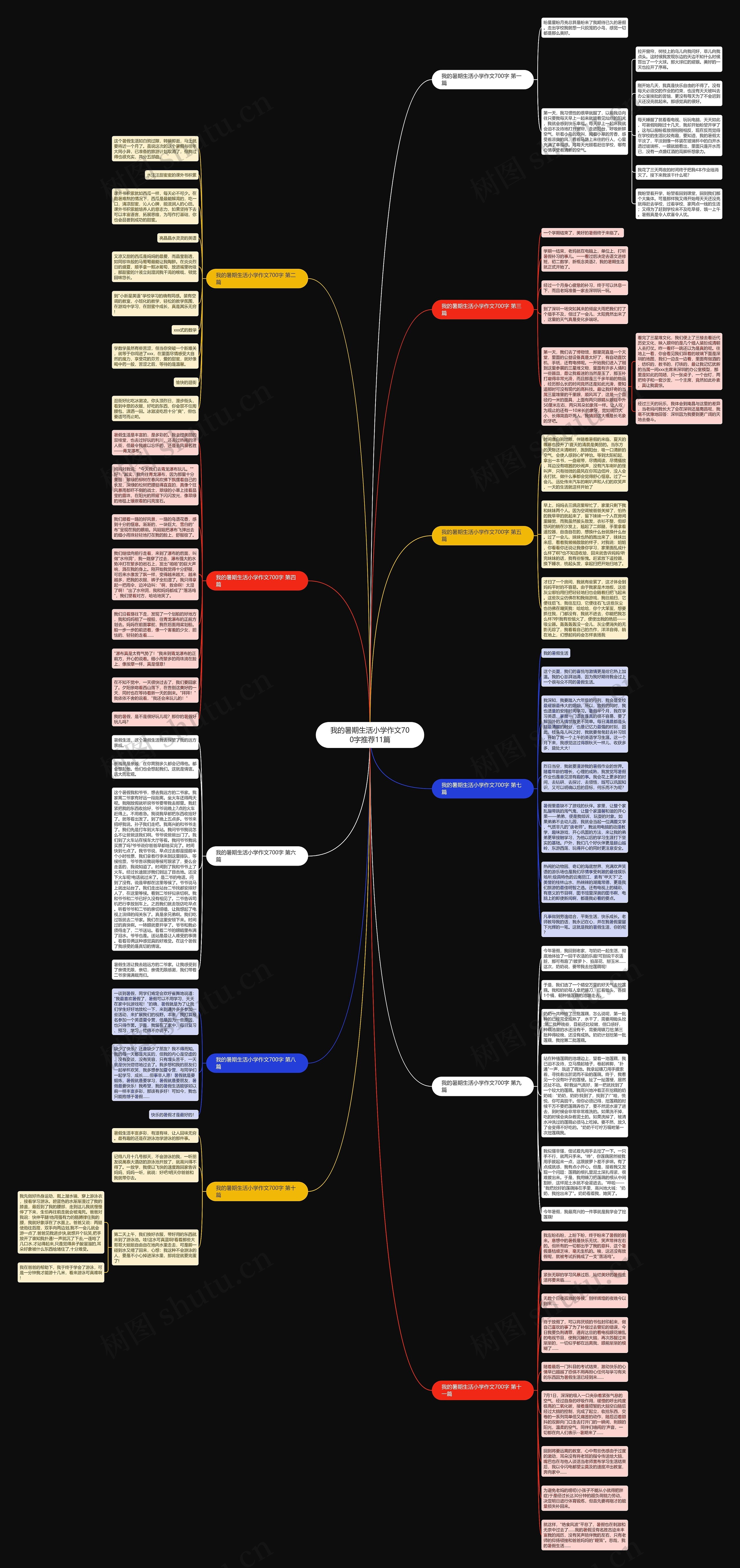 我的暑期生活小学作文700字推荐11篇思维导图高清图 我的暑期生活小学作文700字推荐11篇思维导图