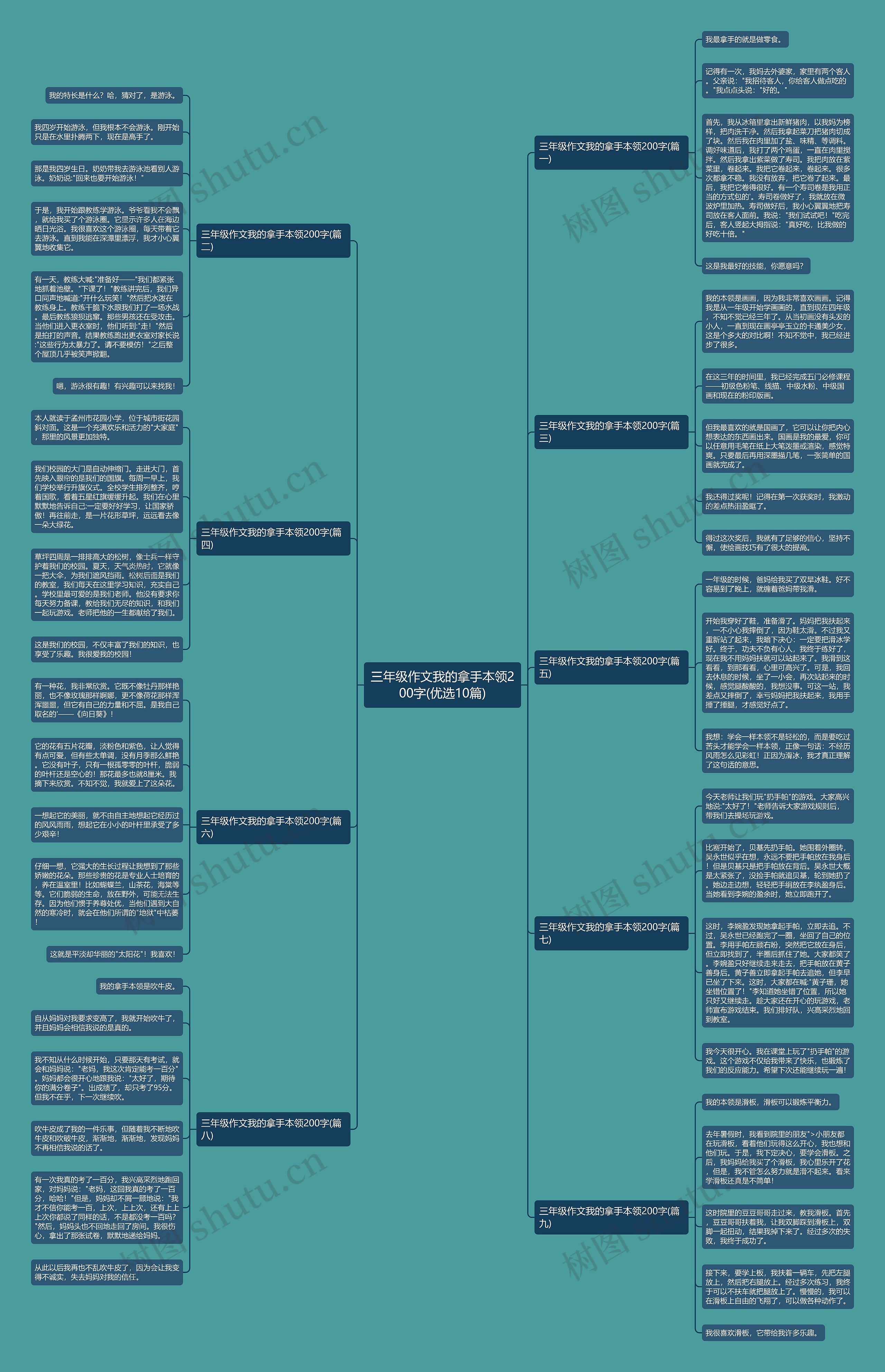 三年级作文我的拿手本领200字(优选10篇) 三年级作文我的拿手本领200字(优选10篇)
