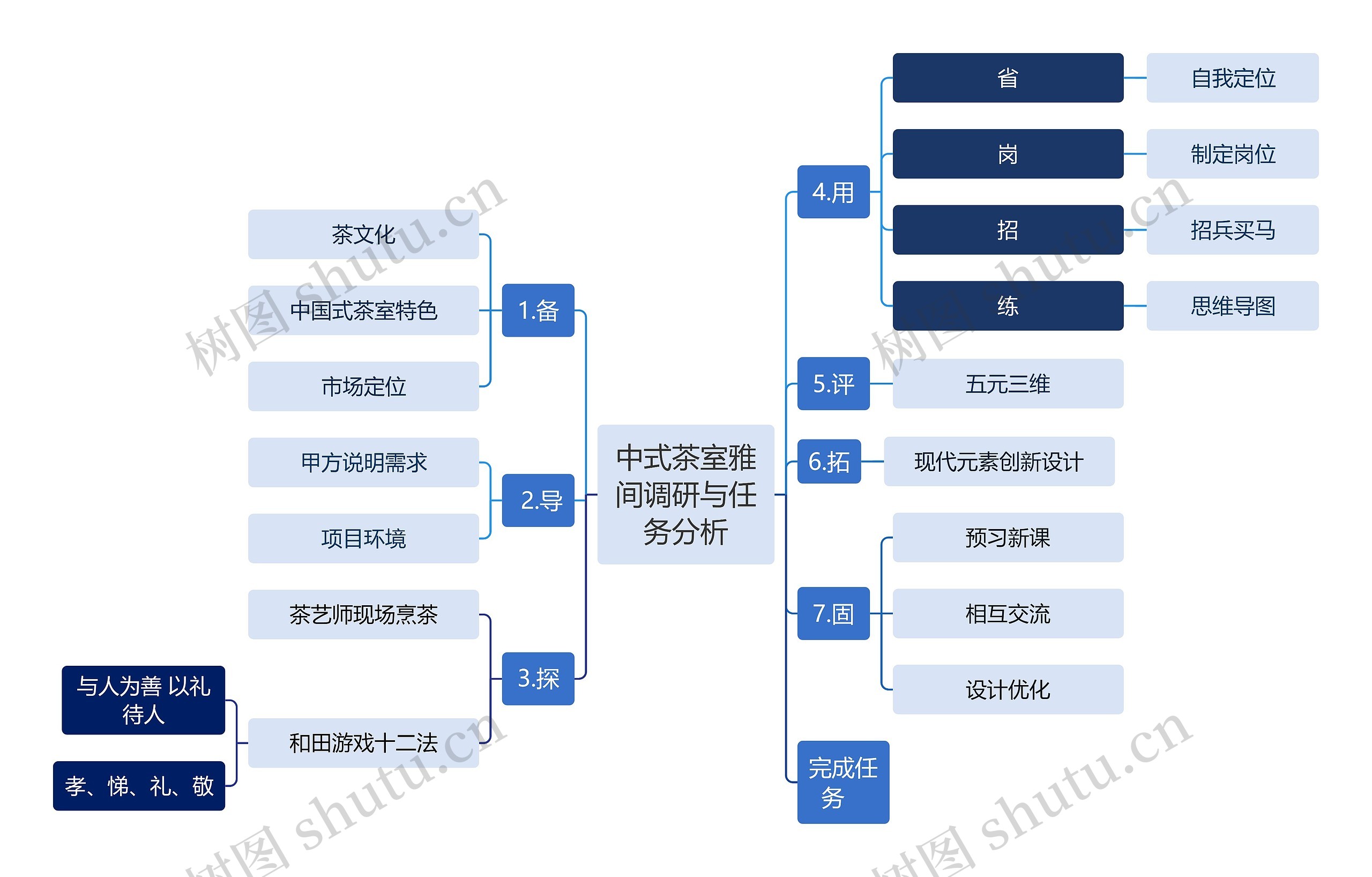 中式茶室雅间调研与任务分析