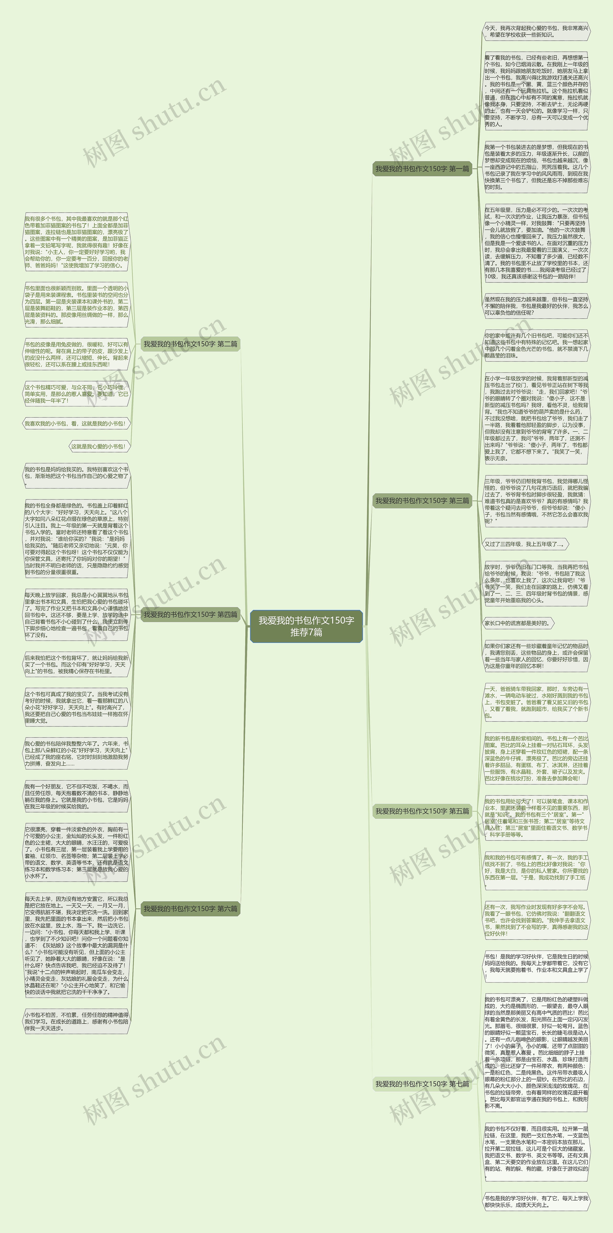 我爱我的书包作文150字推荐7篇思维导图
