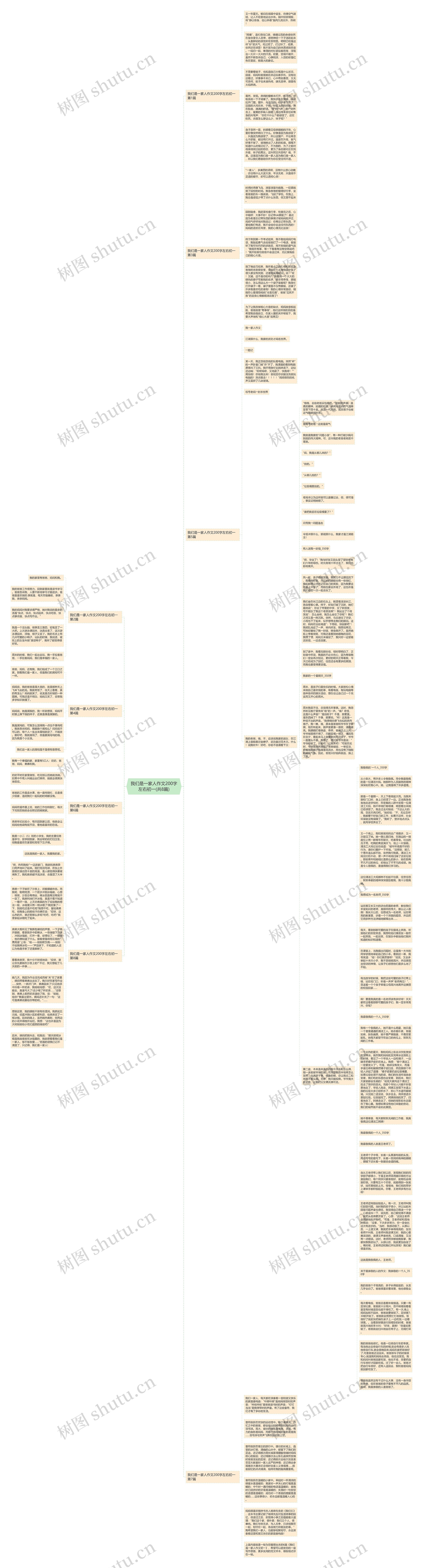 我们是一家人作文200字左右初一(共8篇)思维导图