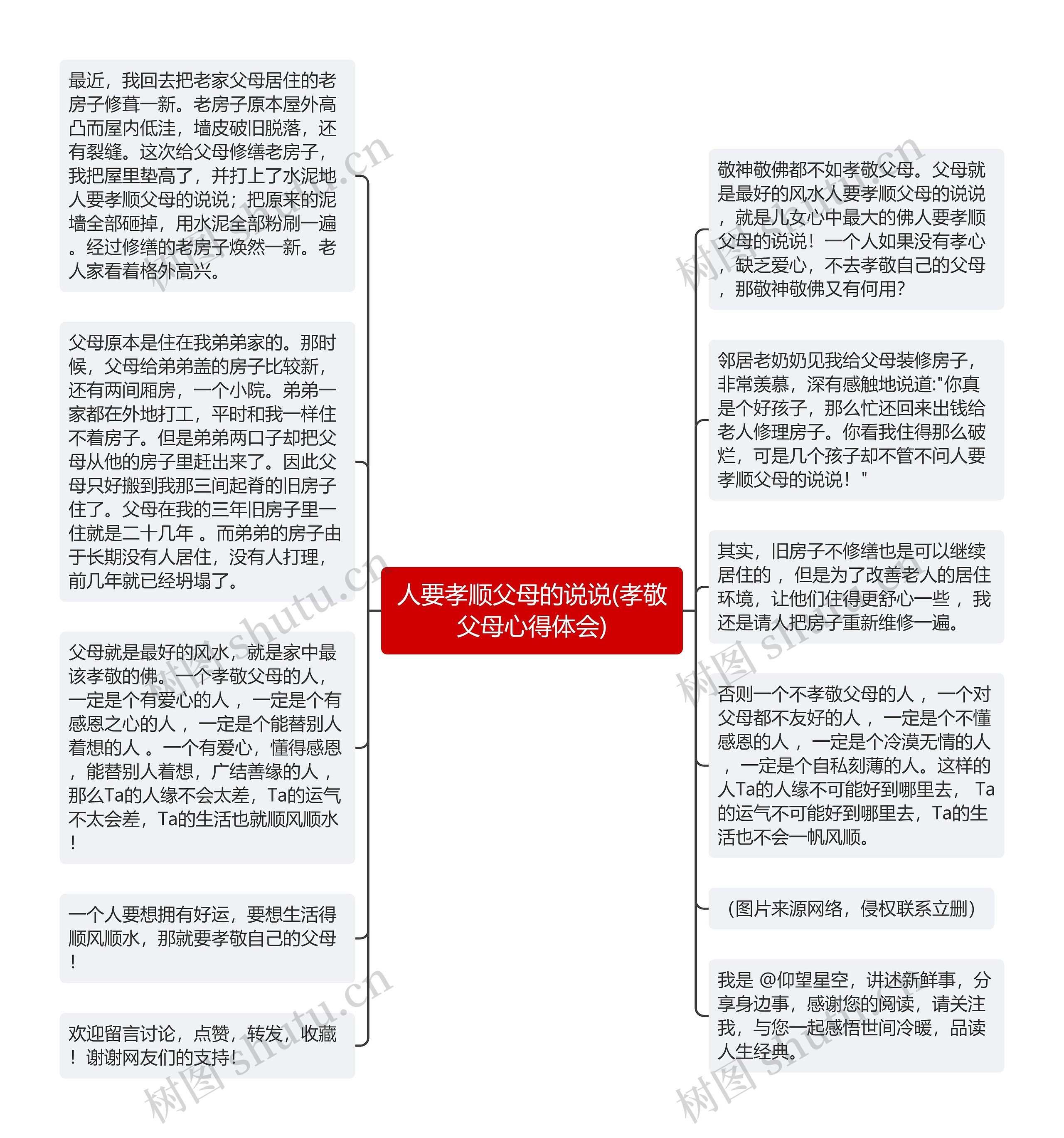 人要孝顺父母的说说(孝敬父母心得体会)思维导图