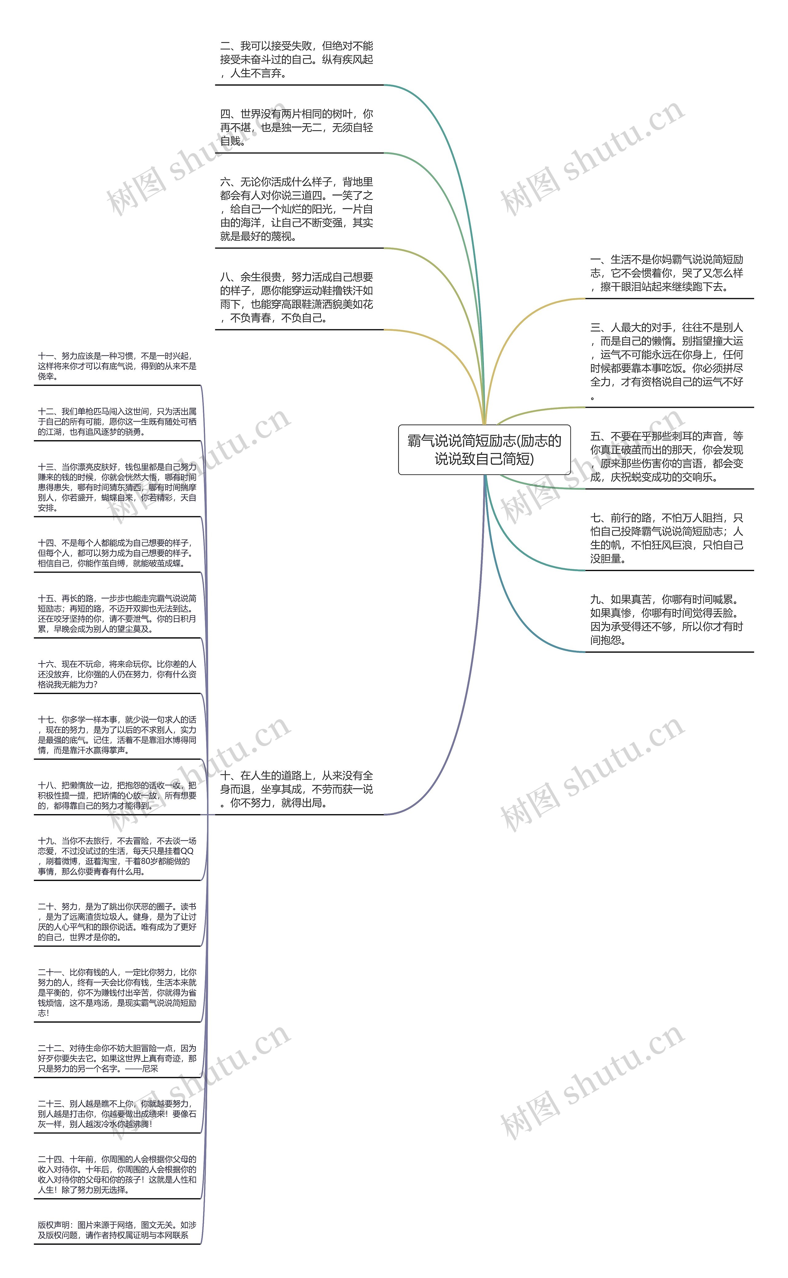 霸气说说简短励志(励志的说说致自己简短)思维导图