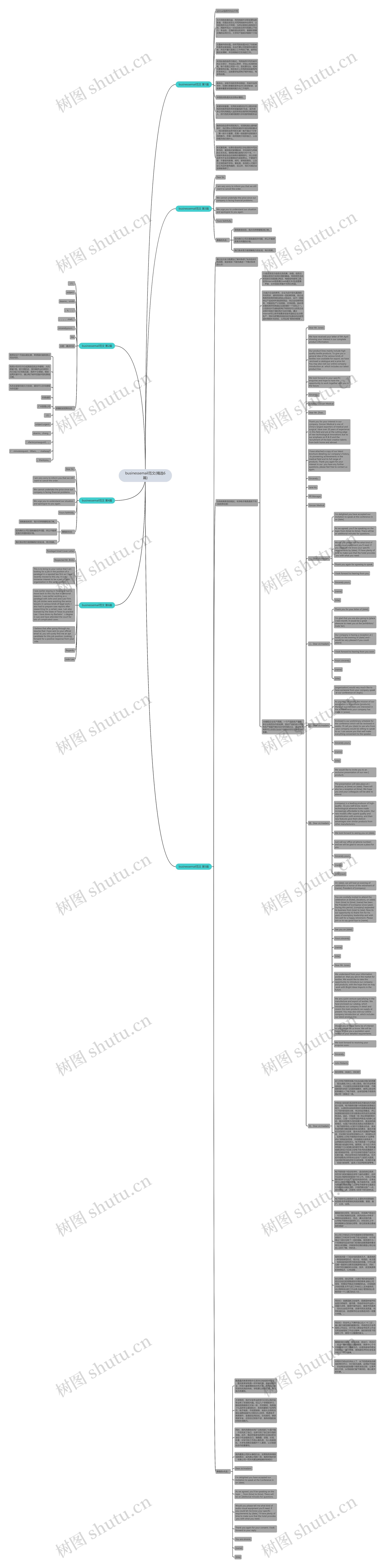 businessemail范文(精选6篇)思维导图