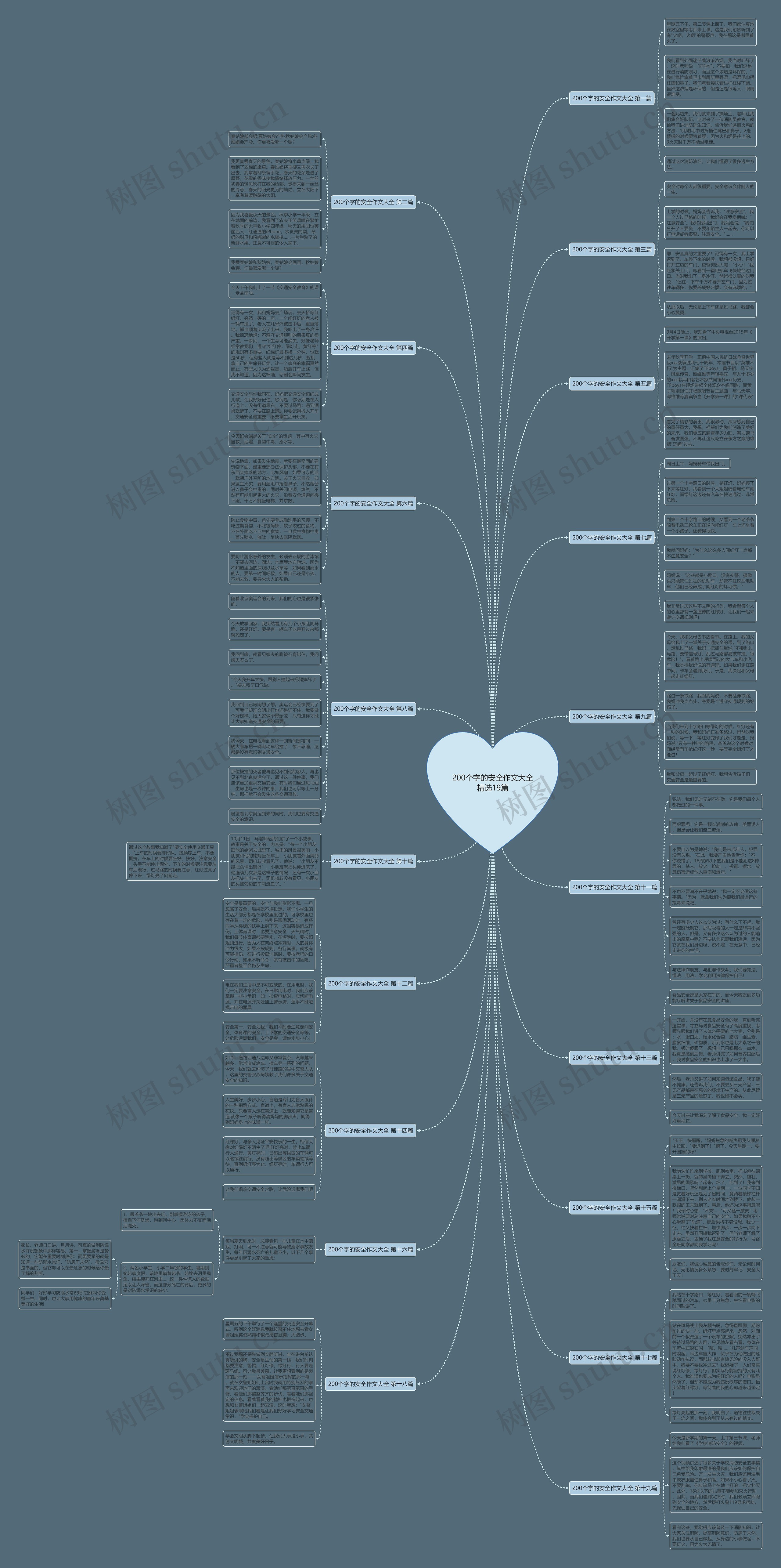 200个字的安全作文大全精选19篇 200个字的安全作文大全精选19篇