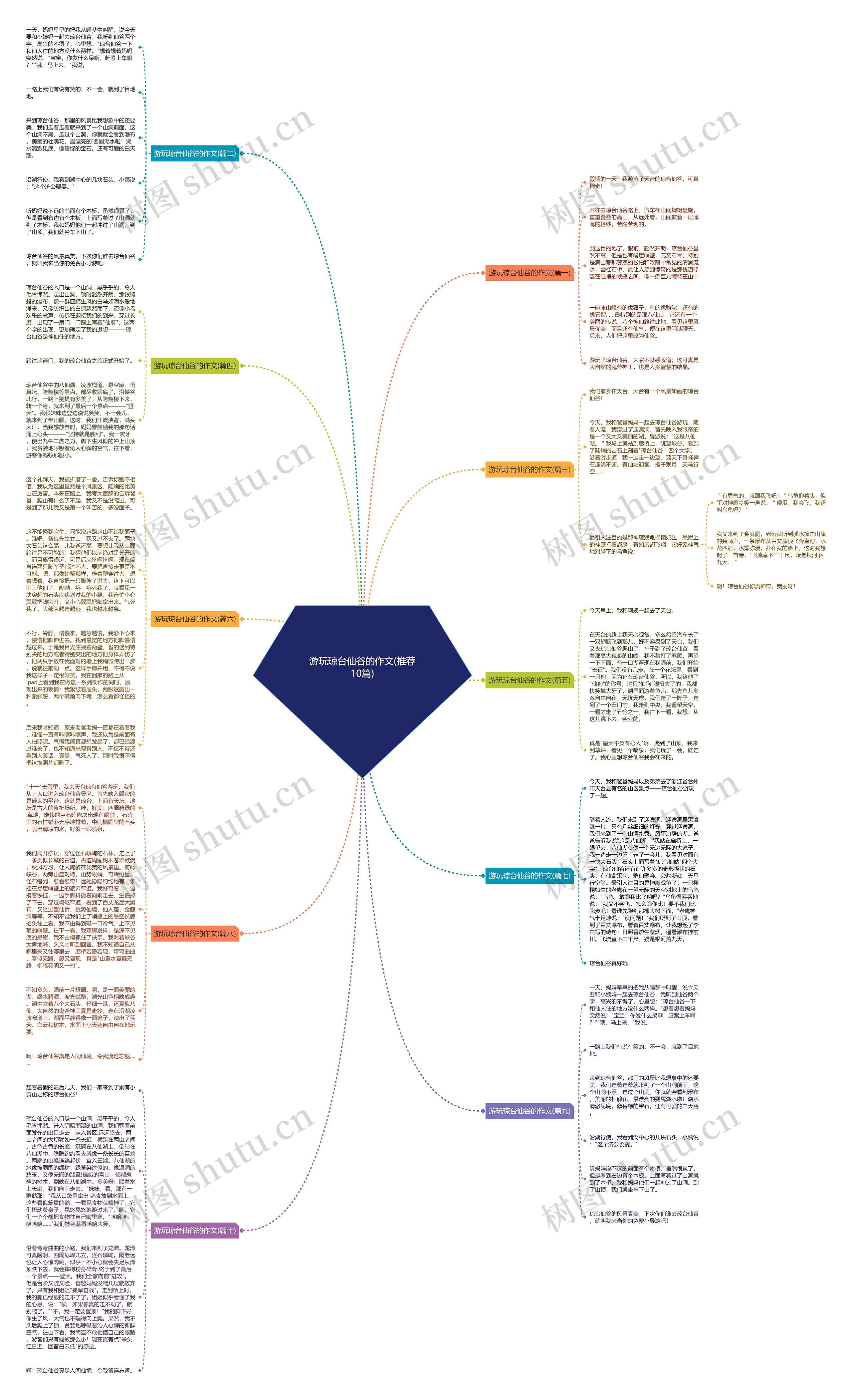 游玩琼台仙谷的作文(推荐10篇)思维导图