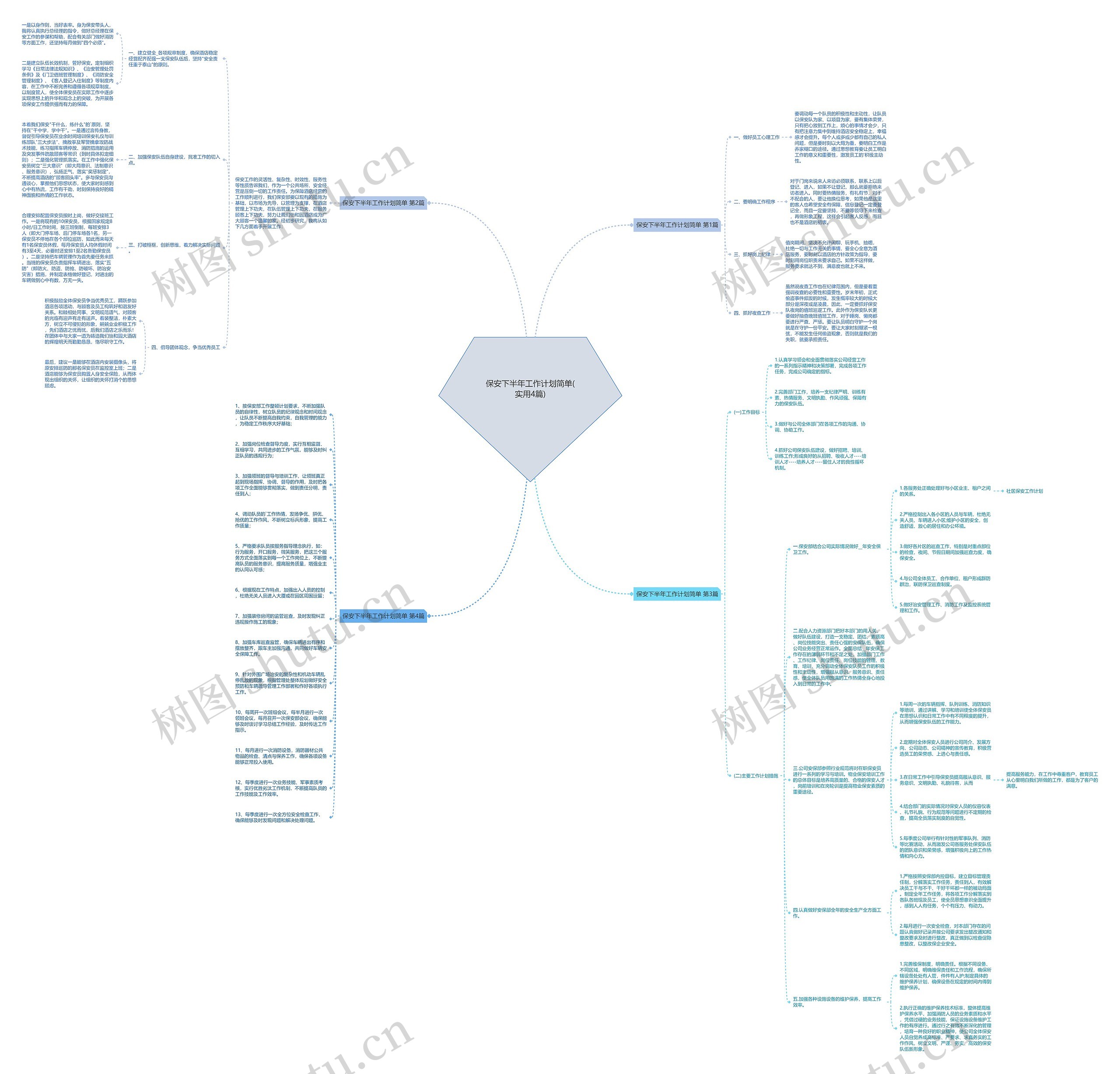 保安下半年工作计划简单(实用4篇)思维导图