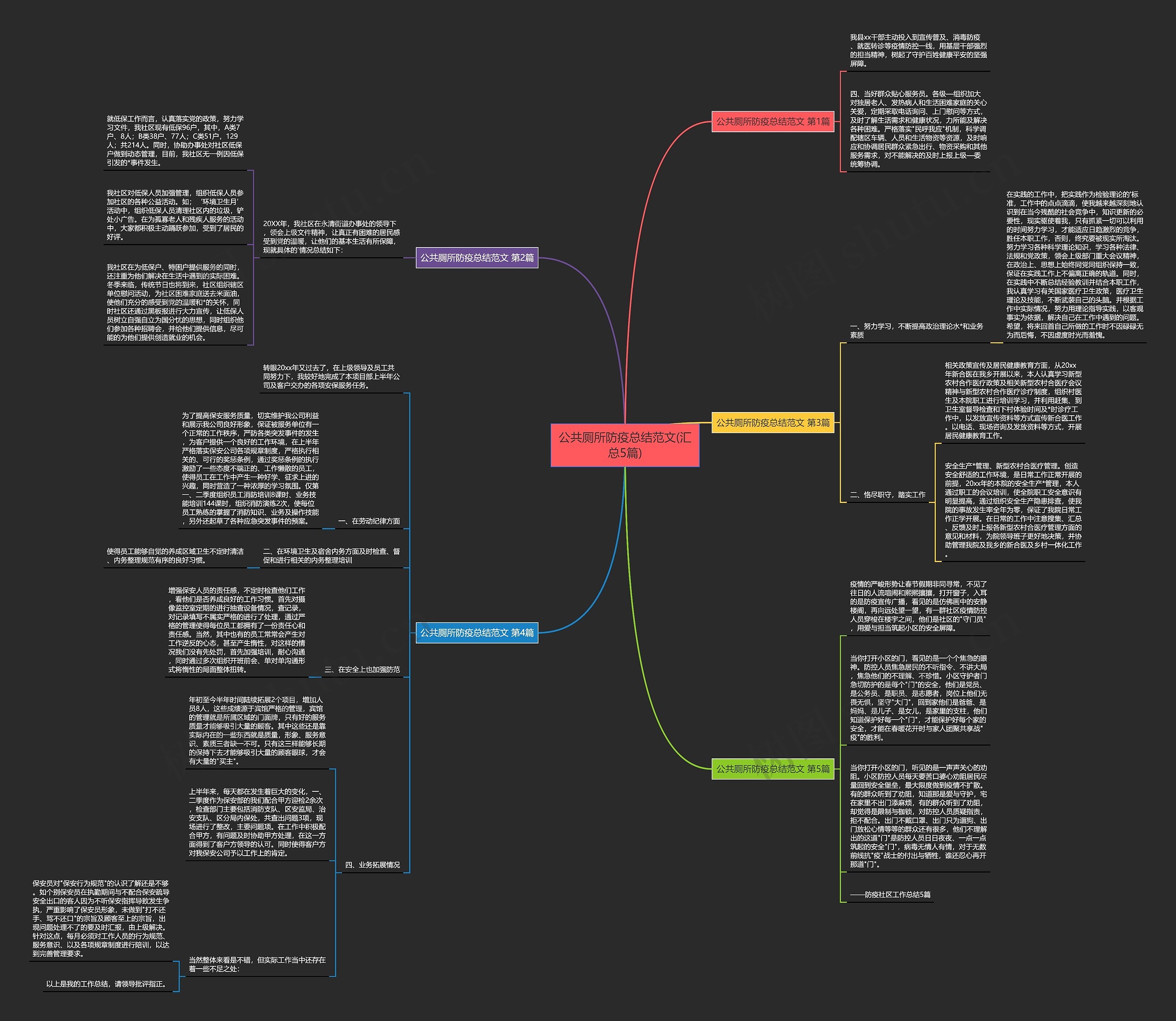 公共厕所防疫总结范文(汇总5篇)思维导图