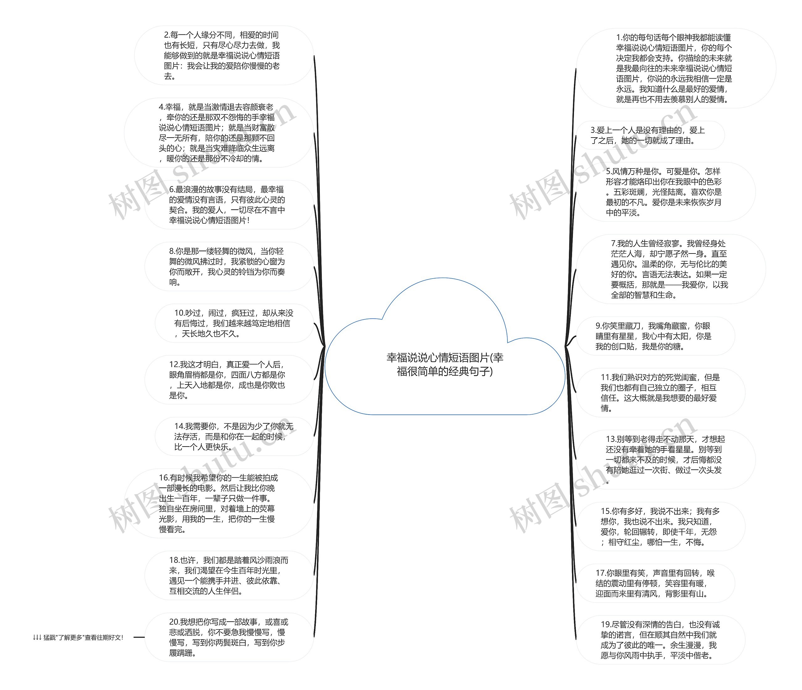 幸福说说心情短语图片(幸福很简单的经典句子)思维导图