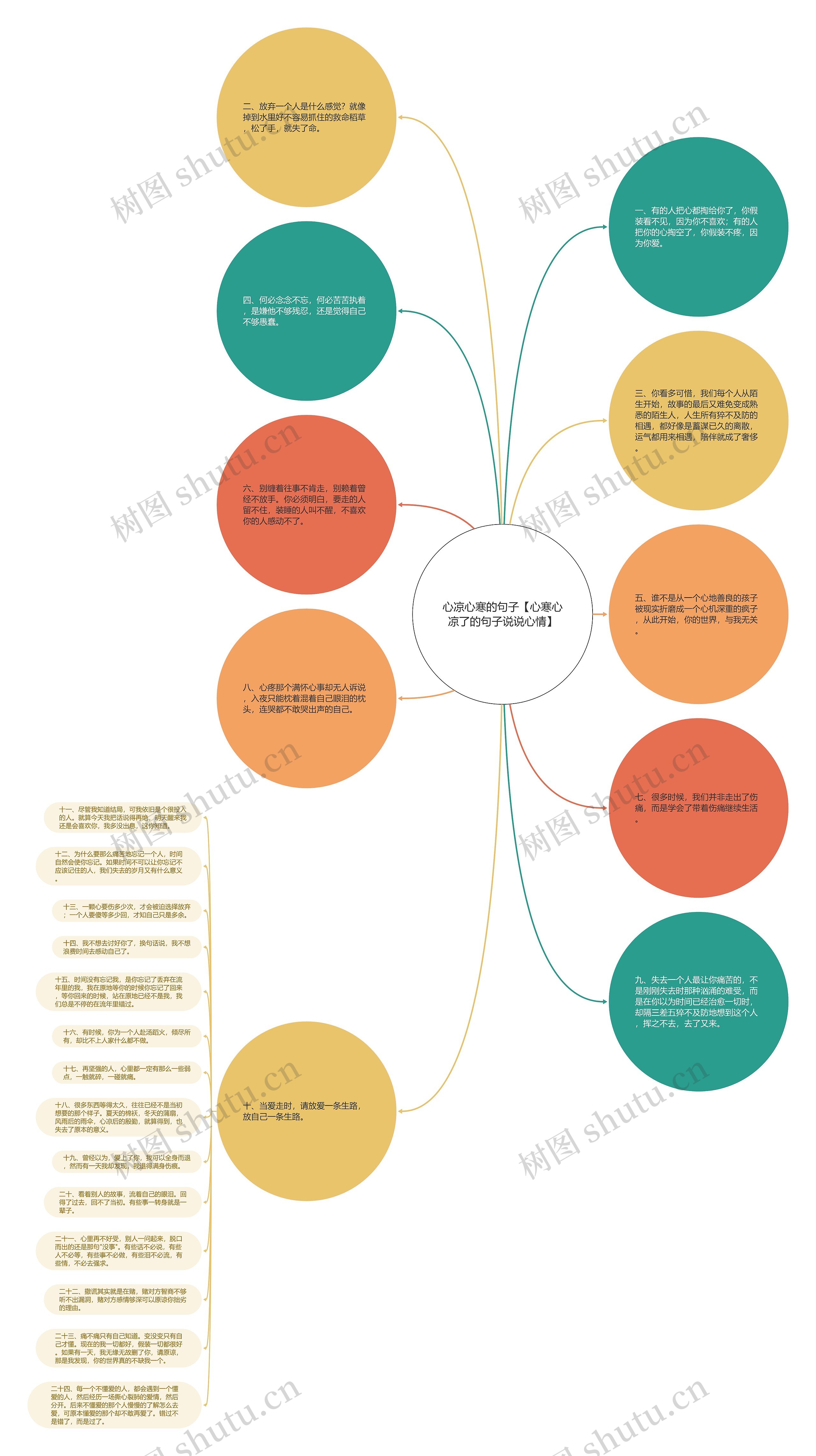 心凉心寒的句子【心寒心凉了的句子说说心情】思维导图