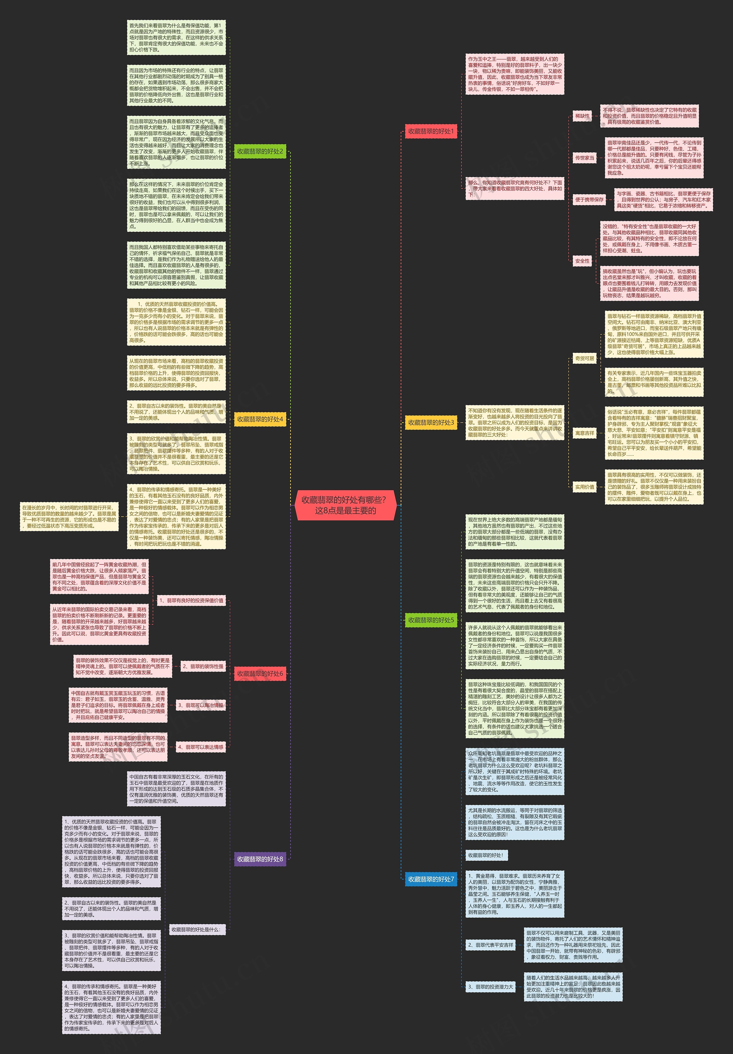 收藏翡翠的好处有哪些？这8点是最主要的思维导图