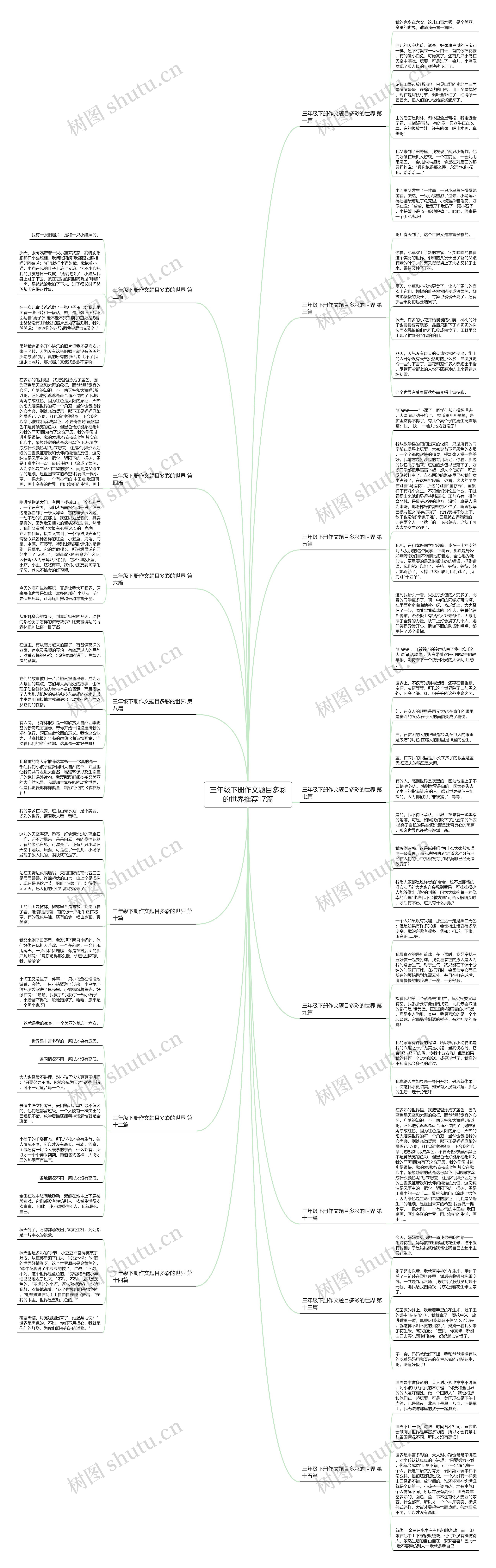 三年级下册作文题目多彩的世界推荐17篇思维导图