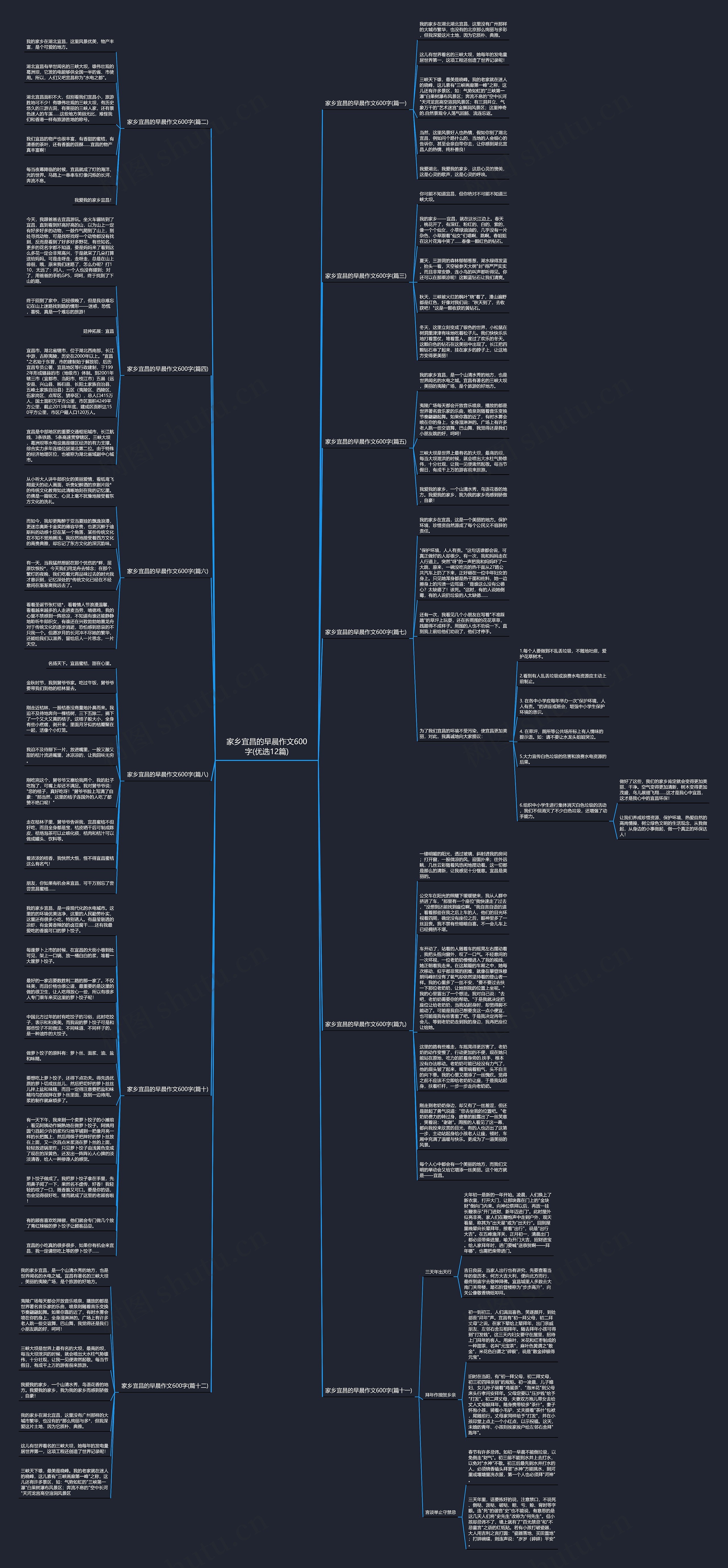家乡宜昌的早晨作文600字(优选12篇)思维导图