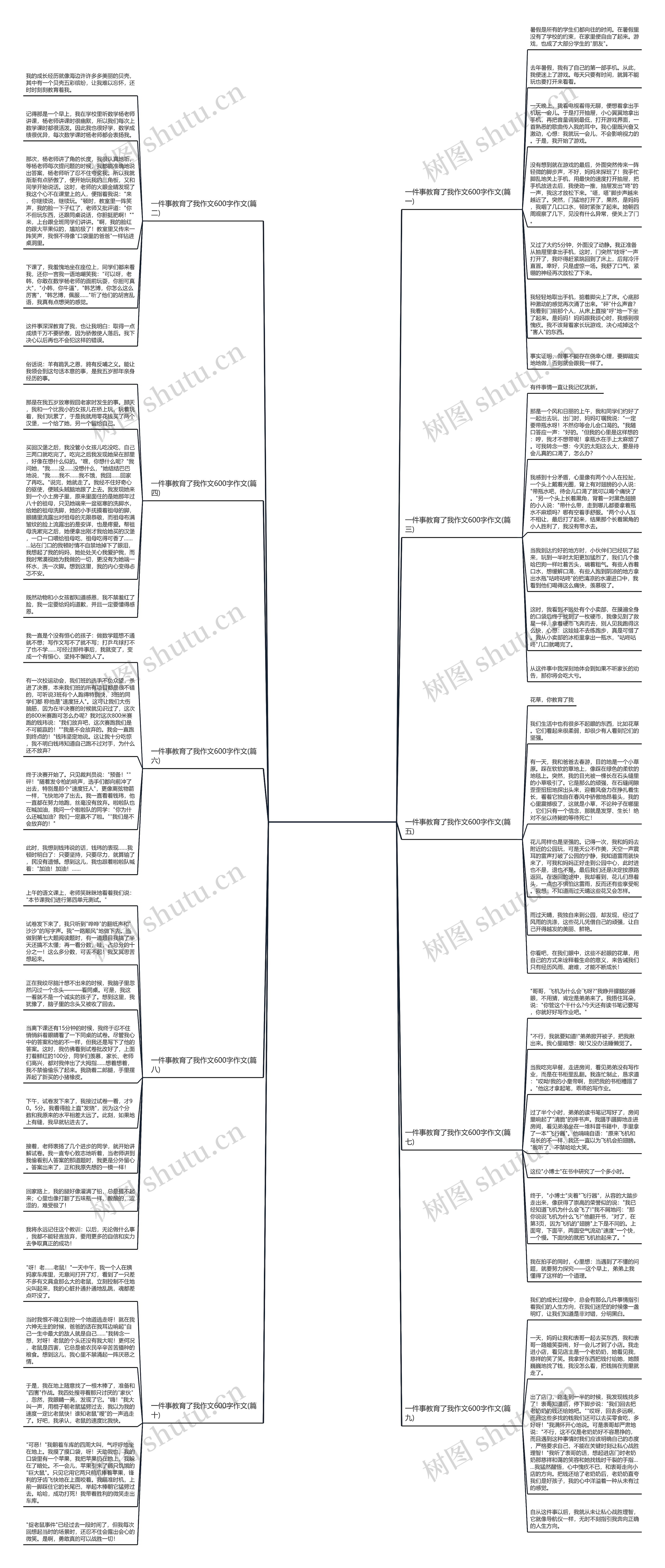 一件事教育了我作文600字作文(推荐10篇)思维导图
